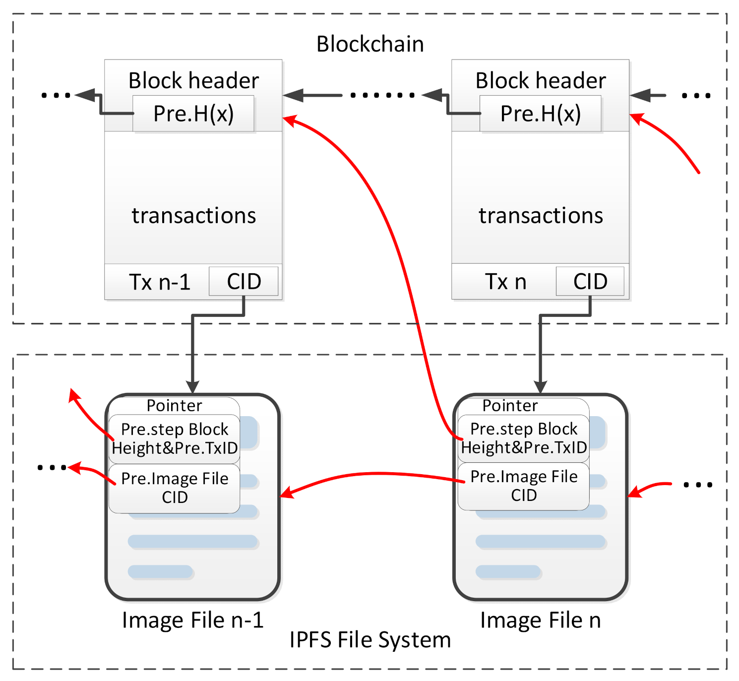 Systems 10 00078 g004 550