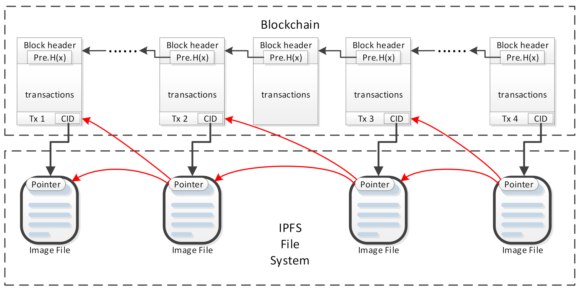 Systems 10 00078 g006 550