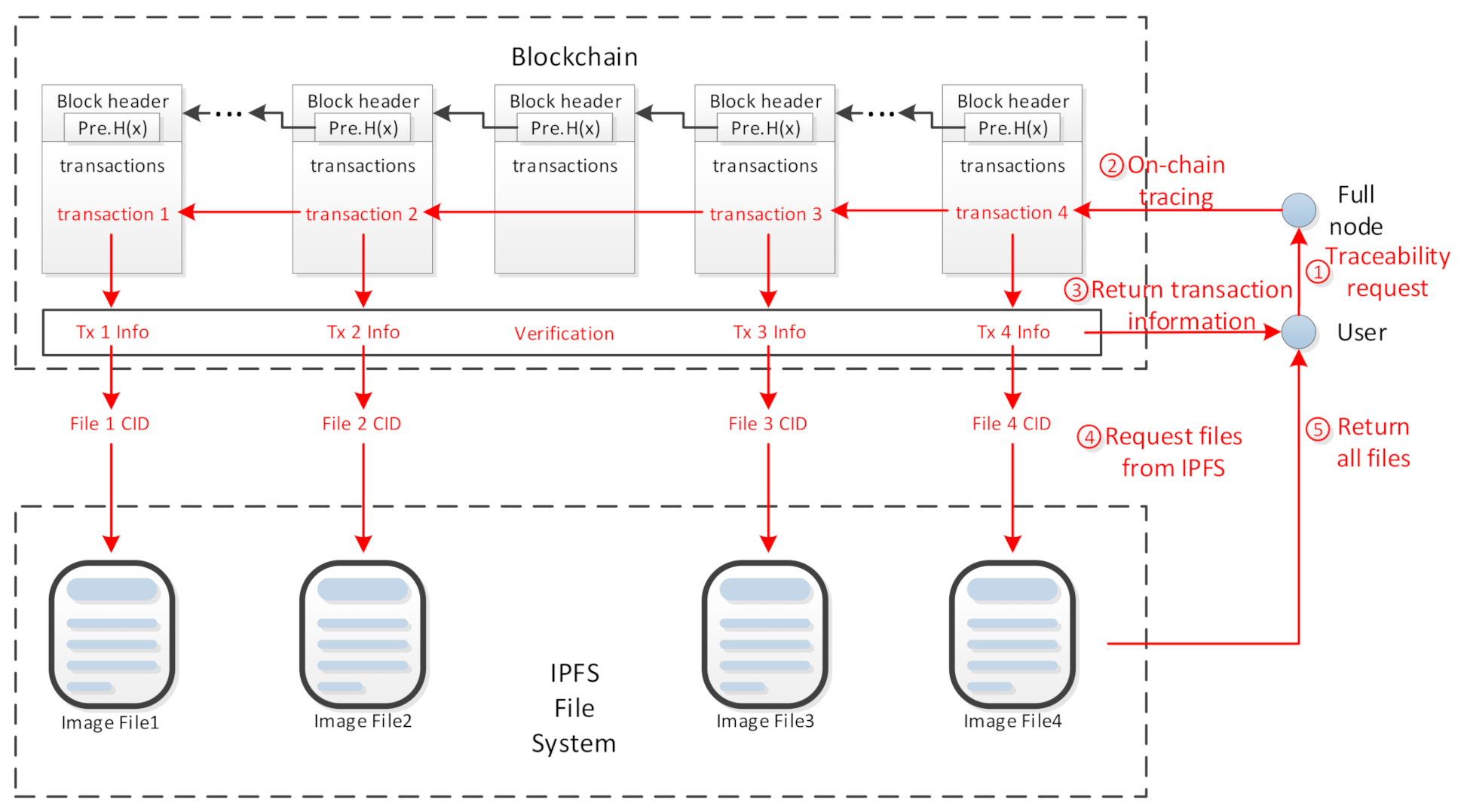 Systems 10 00078 g007 550