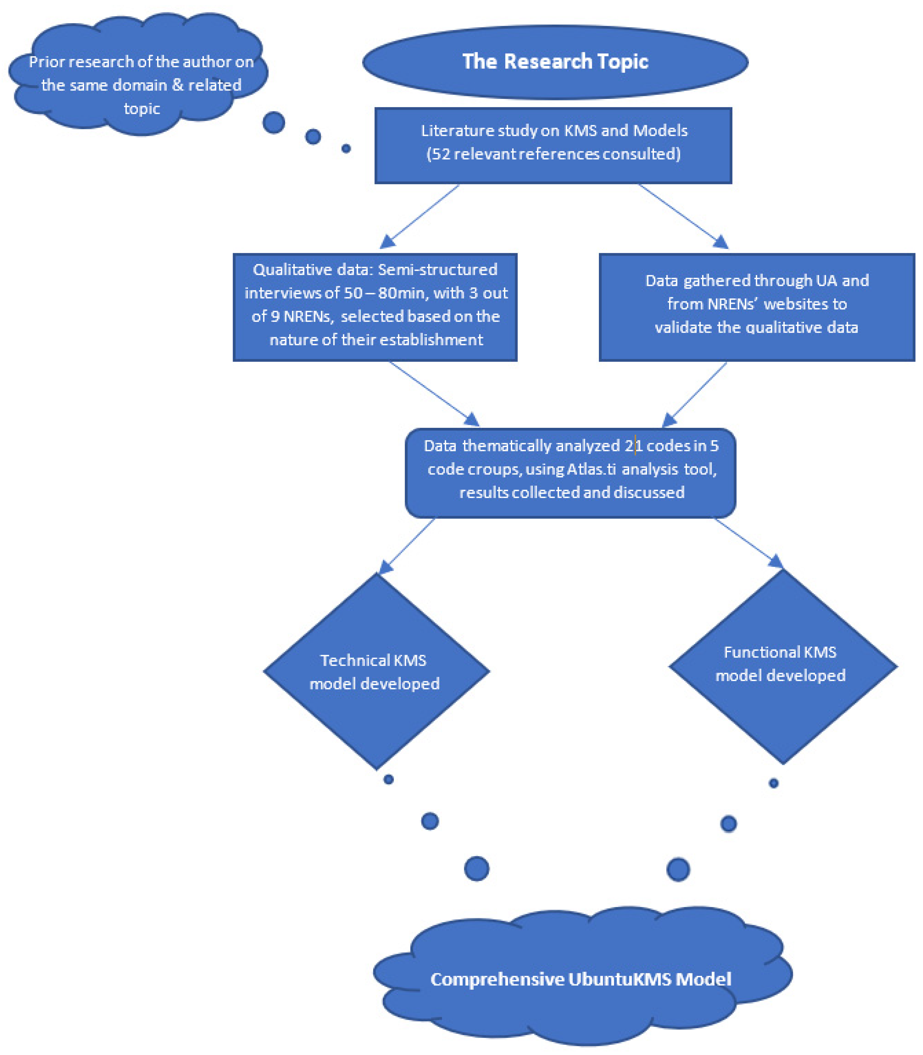 How to analyze tweets on X? A step by step guide - ATLAS.ti