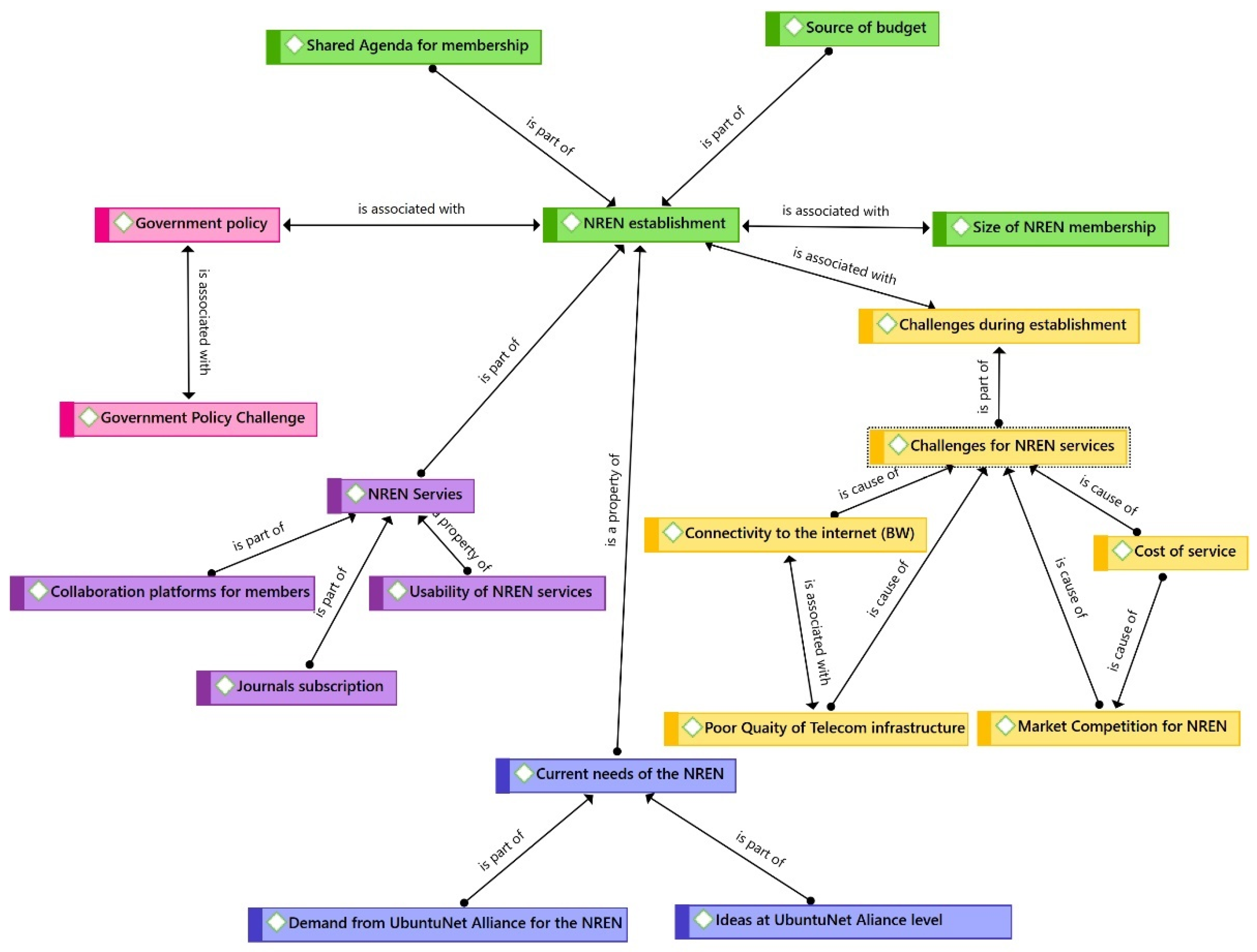 Systems 10 00079 g002 550