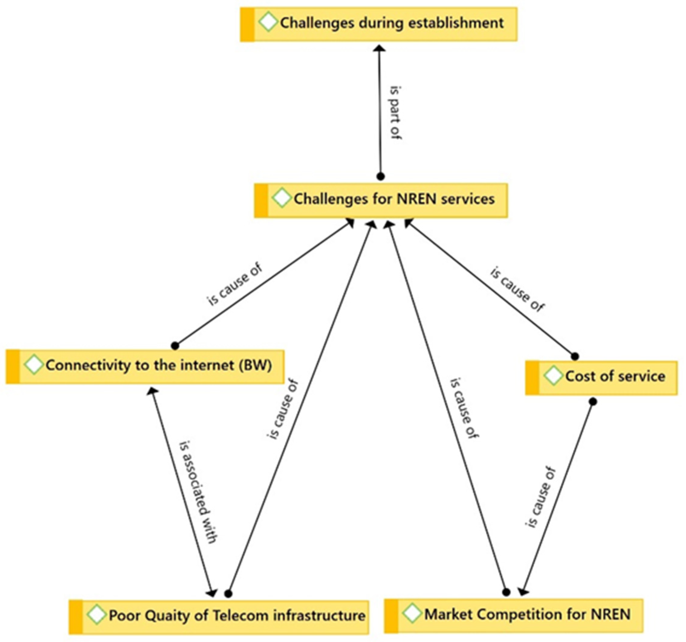 Systems 10 00079 g003 550