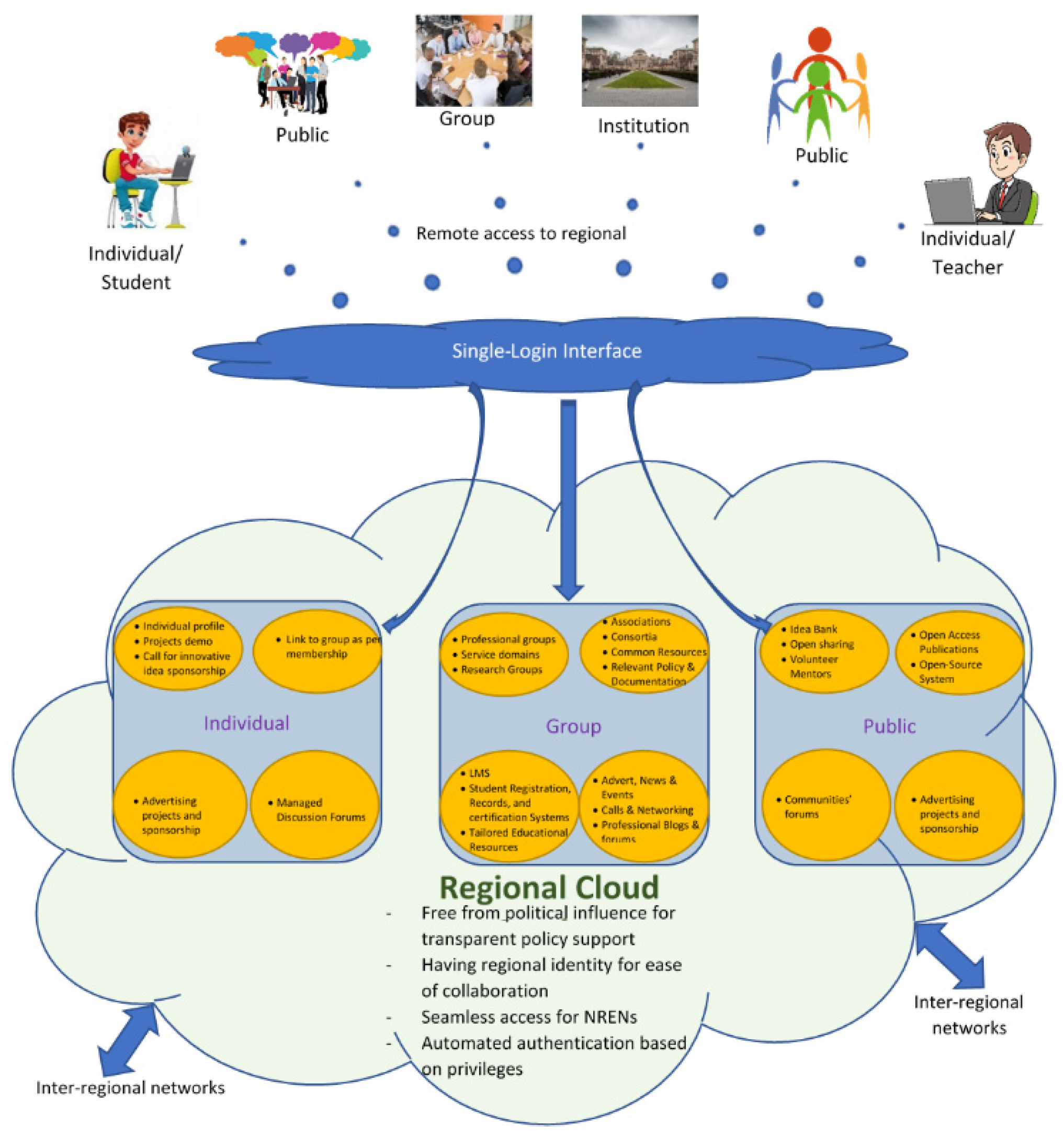 Systems 10 00079 g006 550
