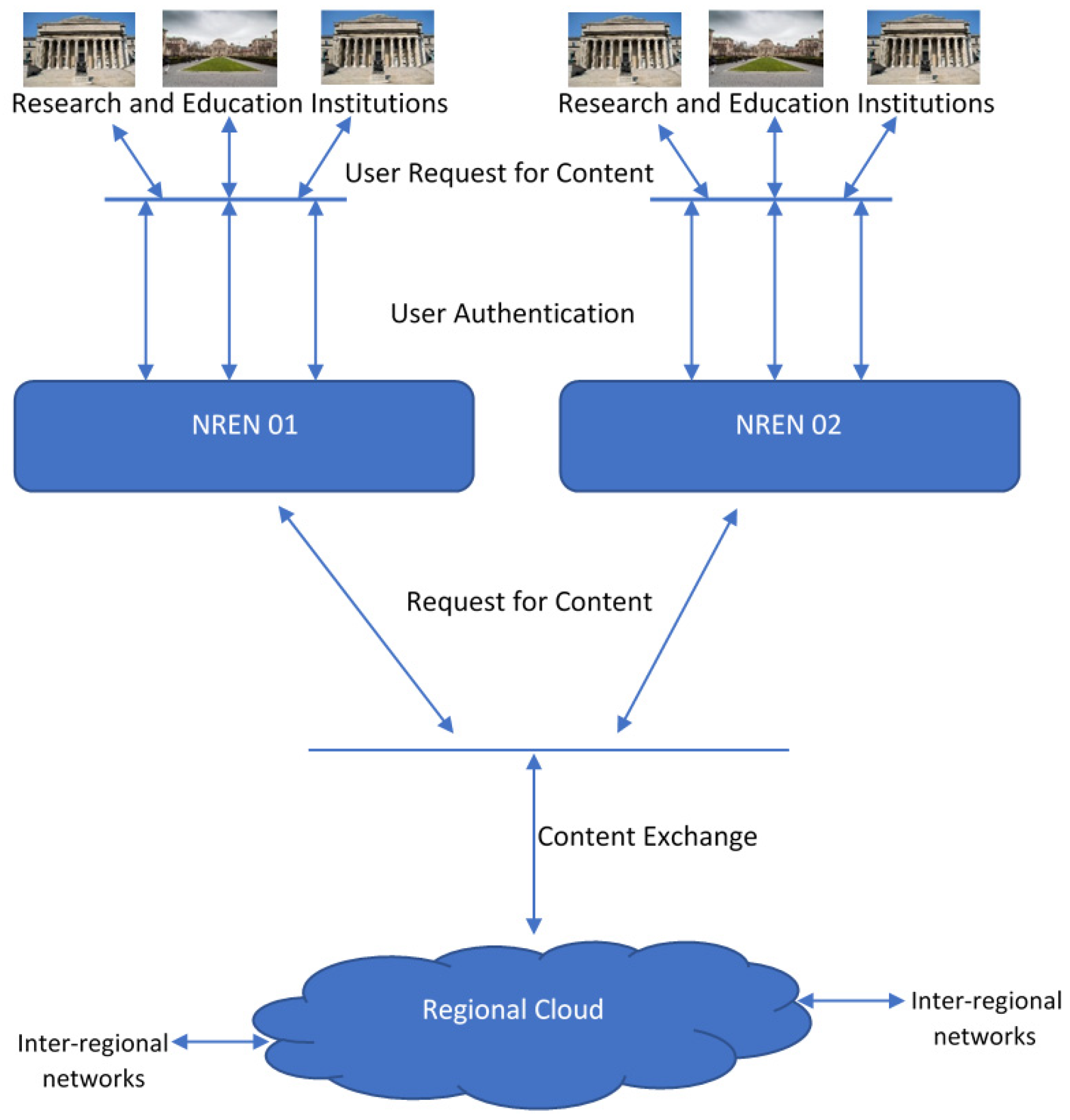 Systems 10 00079 g007 550