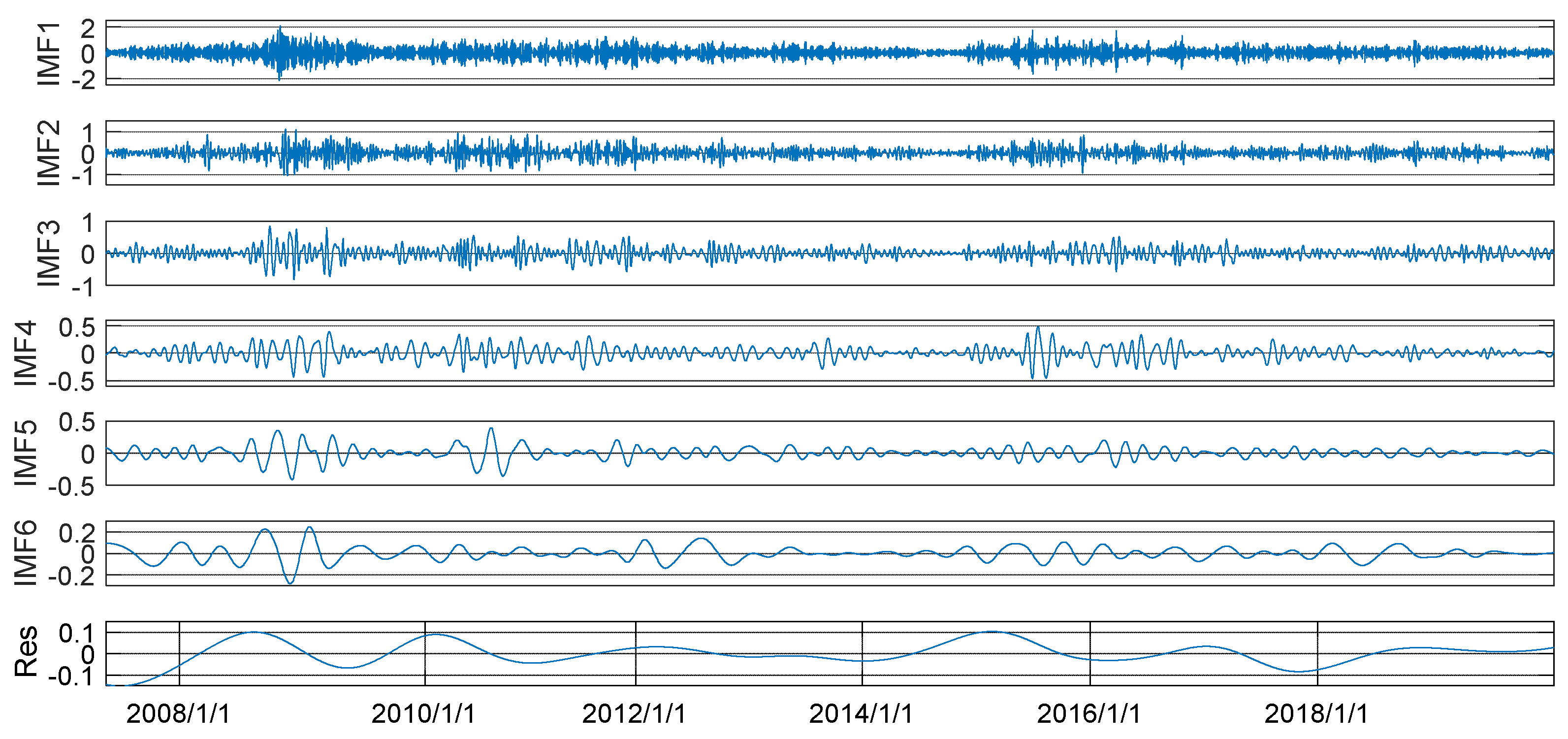 Systems 10 00080 g001