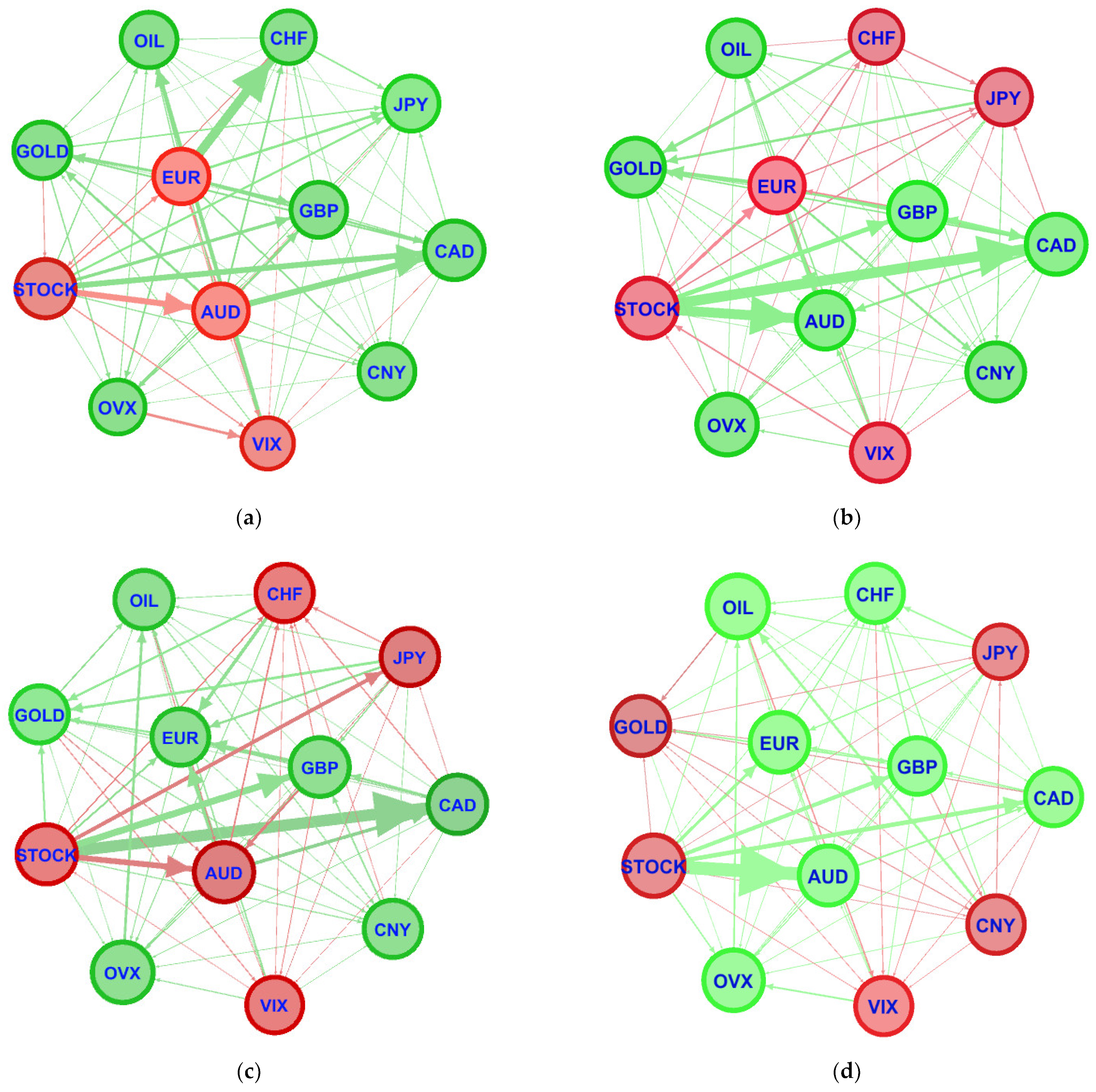 Systems 10 00080 g003a