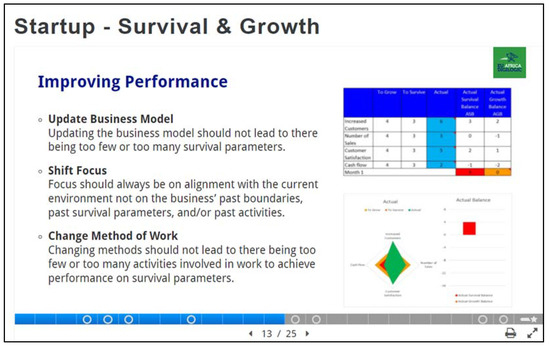 Utilizing Game Theory: A Strategic Compass for Startups in a Complex  Business Environment