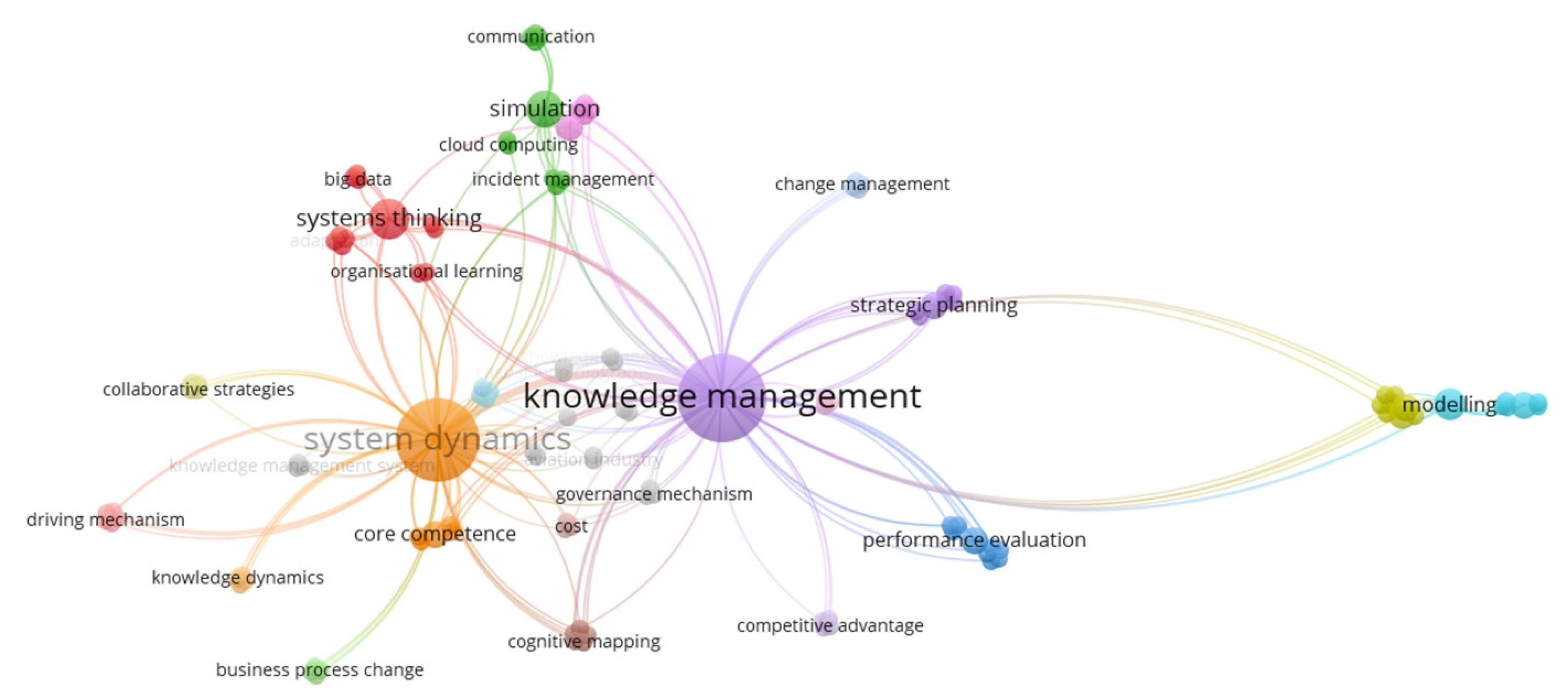 Systems 10 00082 g003 Systems 10 00082 g003