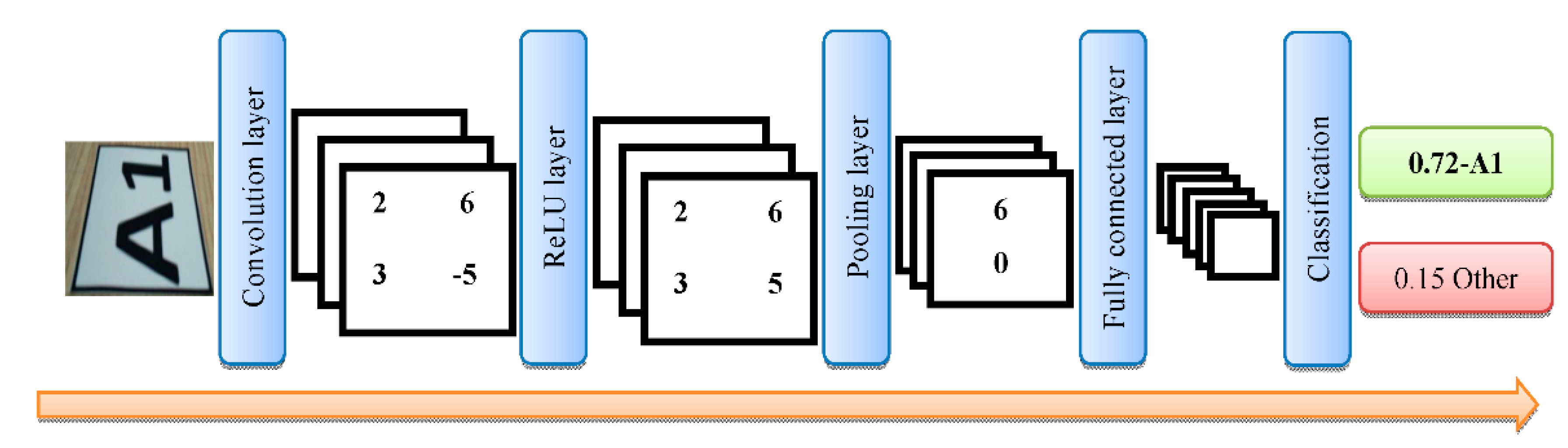 Systems 10 00083 g001 550