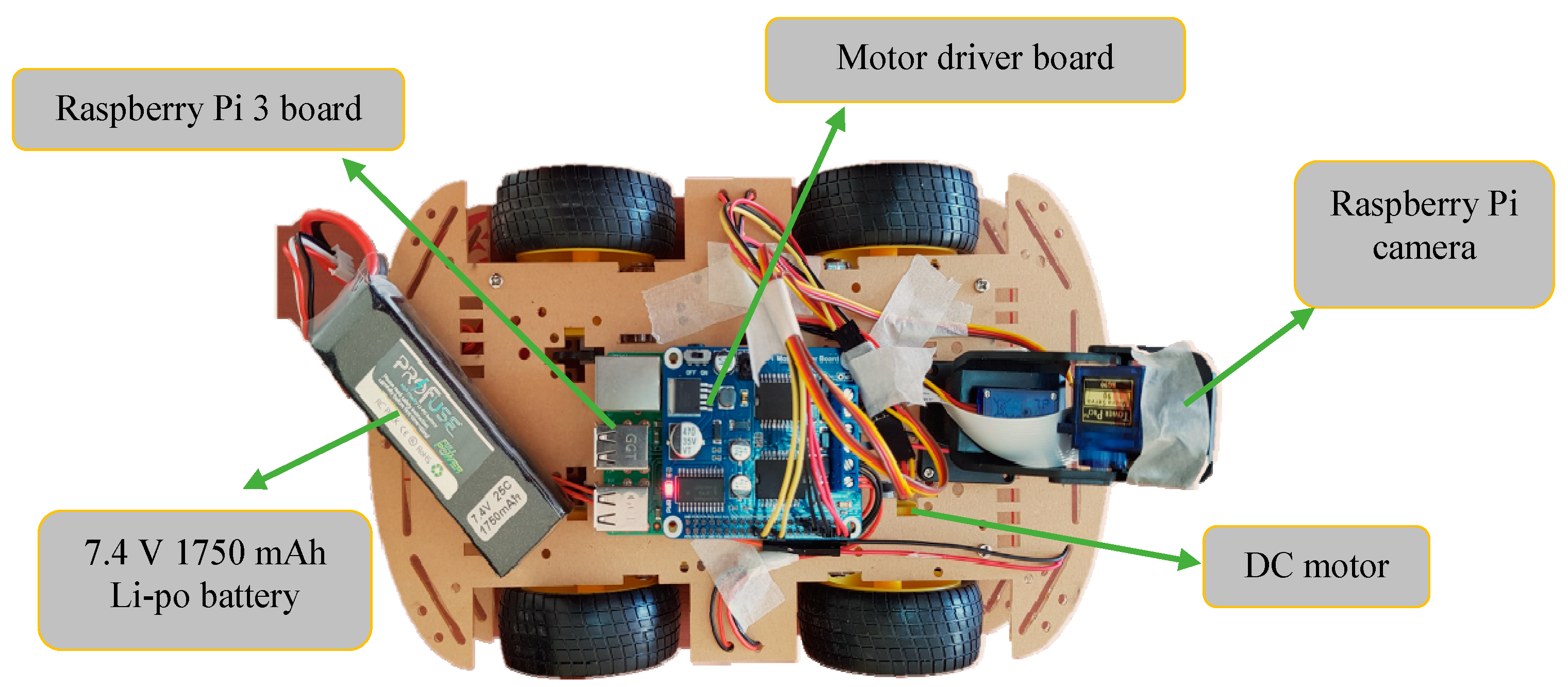 Systems 10 00083 g004 550