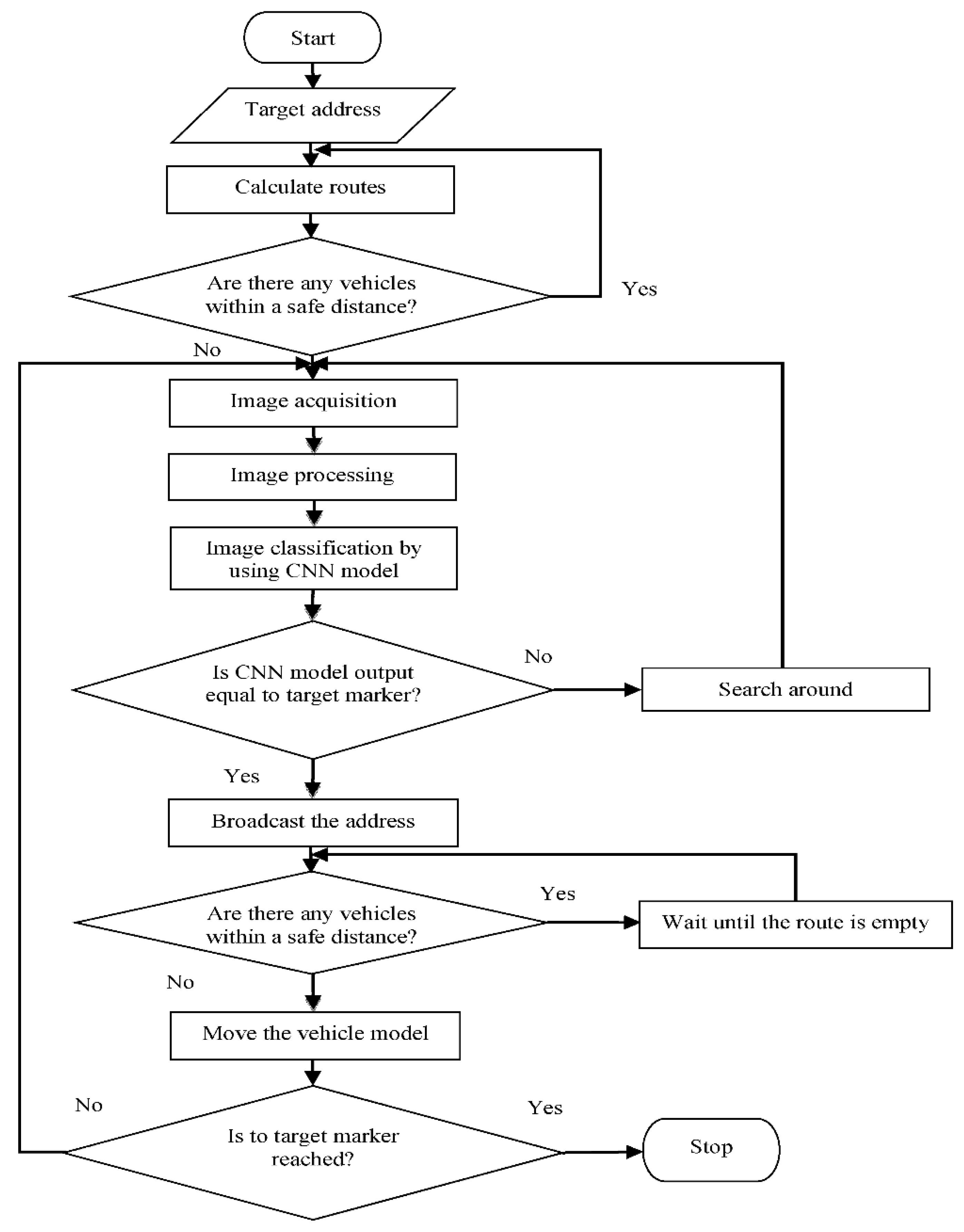 Systems 10 00083 g005 550
