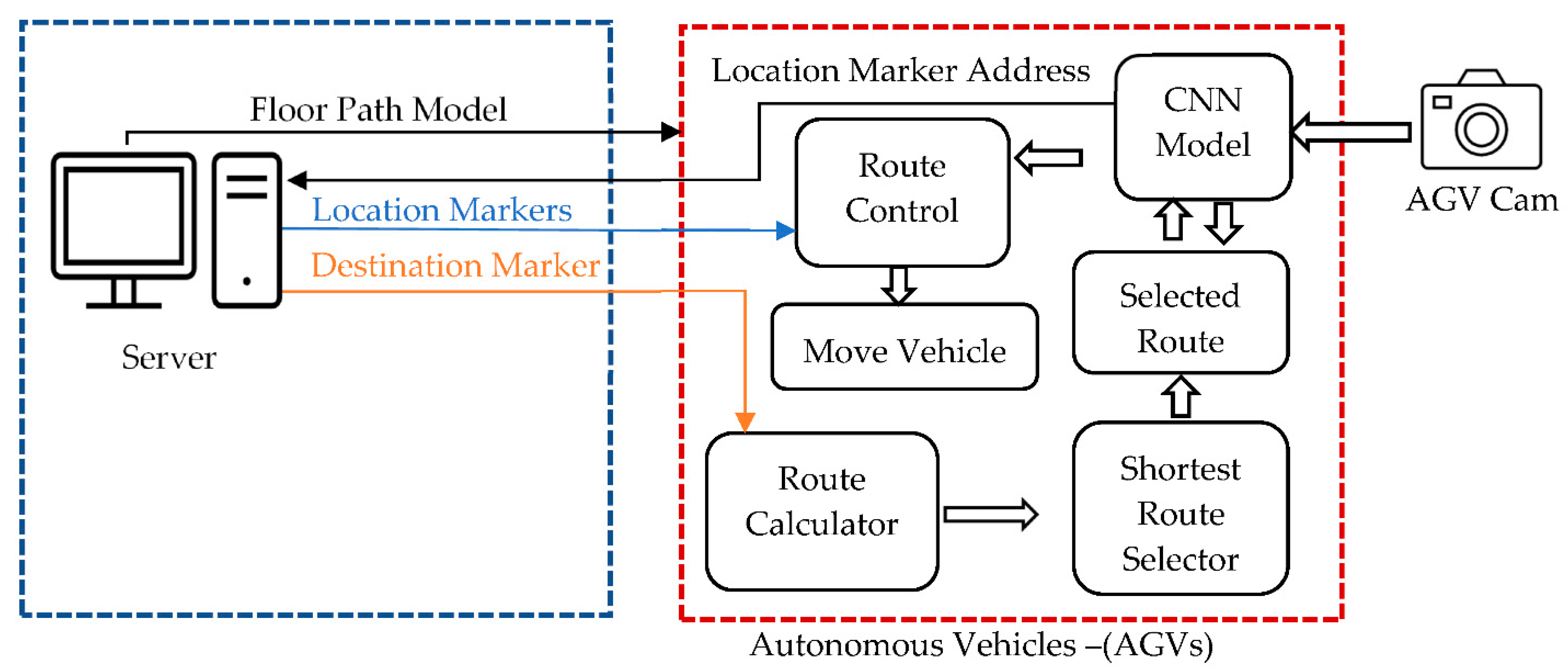 Systems 10 00083 g006 550