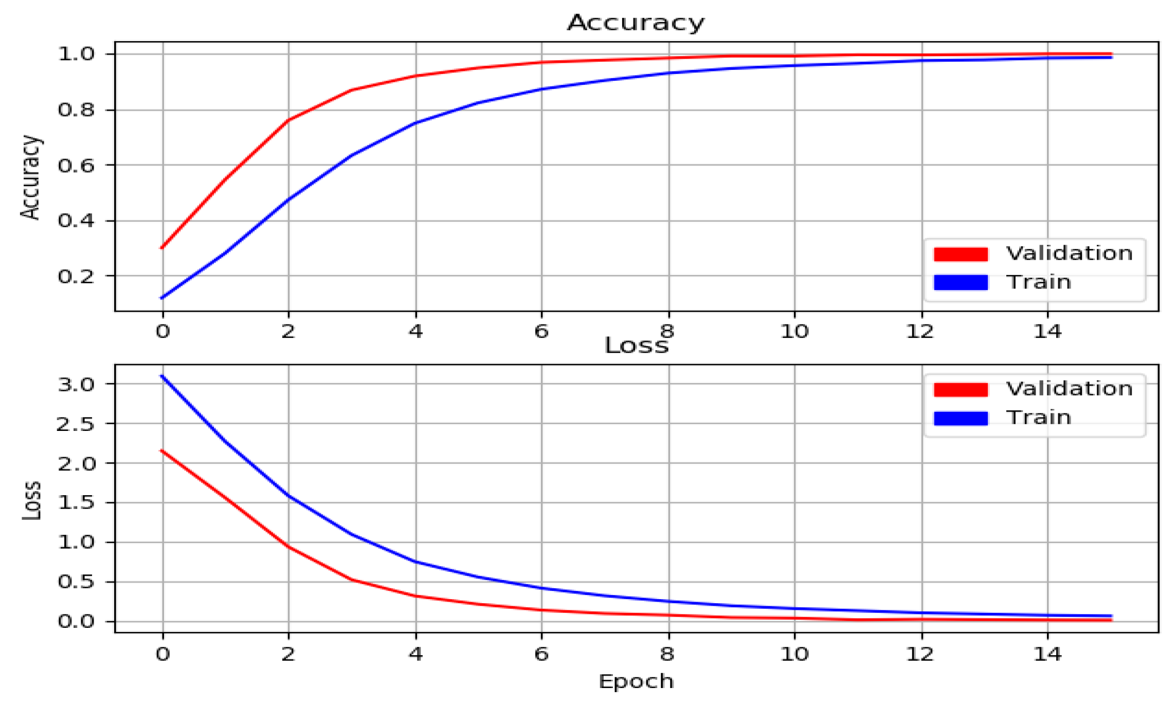 Systems 10 00083 g009 550