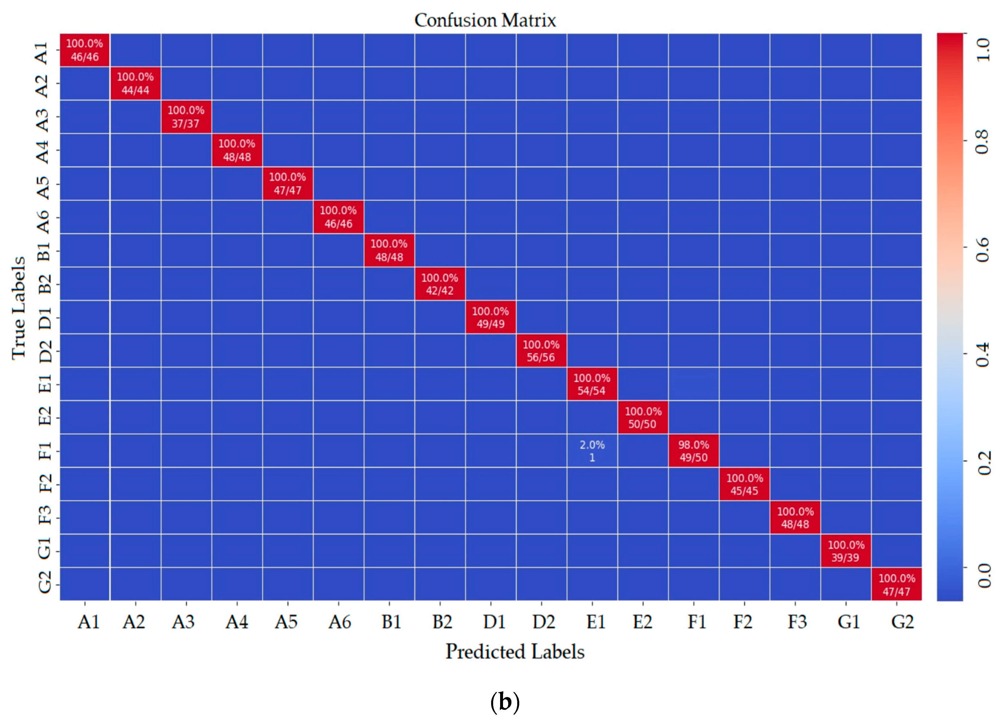 Systems 10 00083 g010b 550