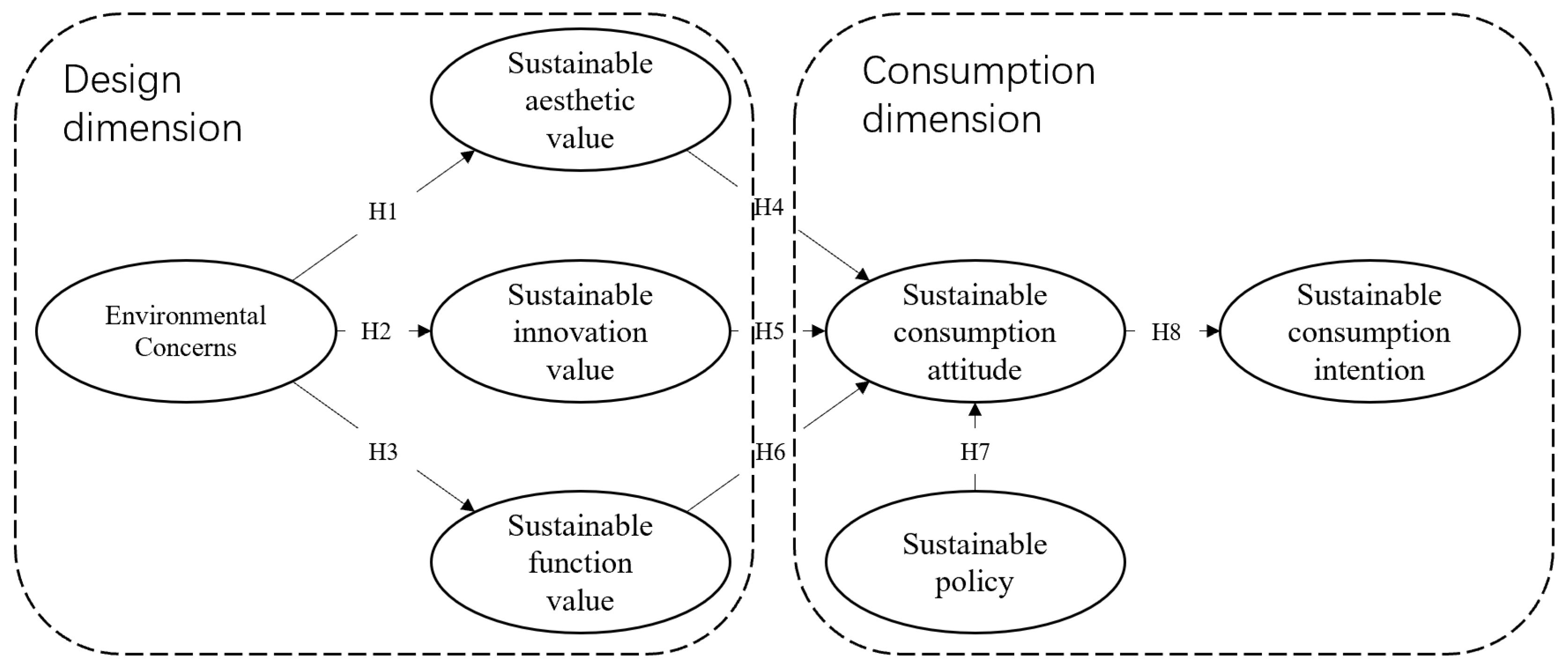 Systems 10 00085 g002 550