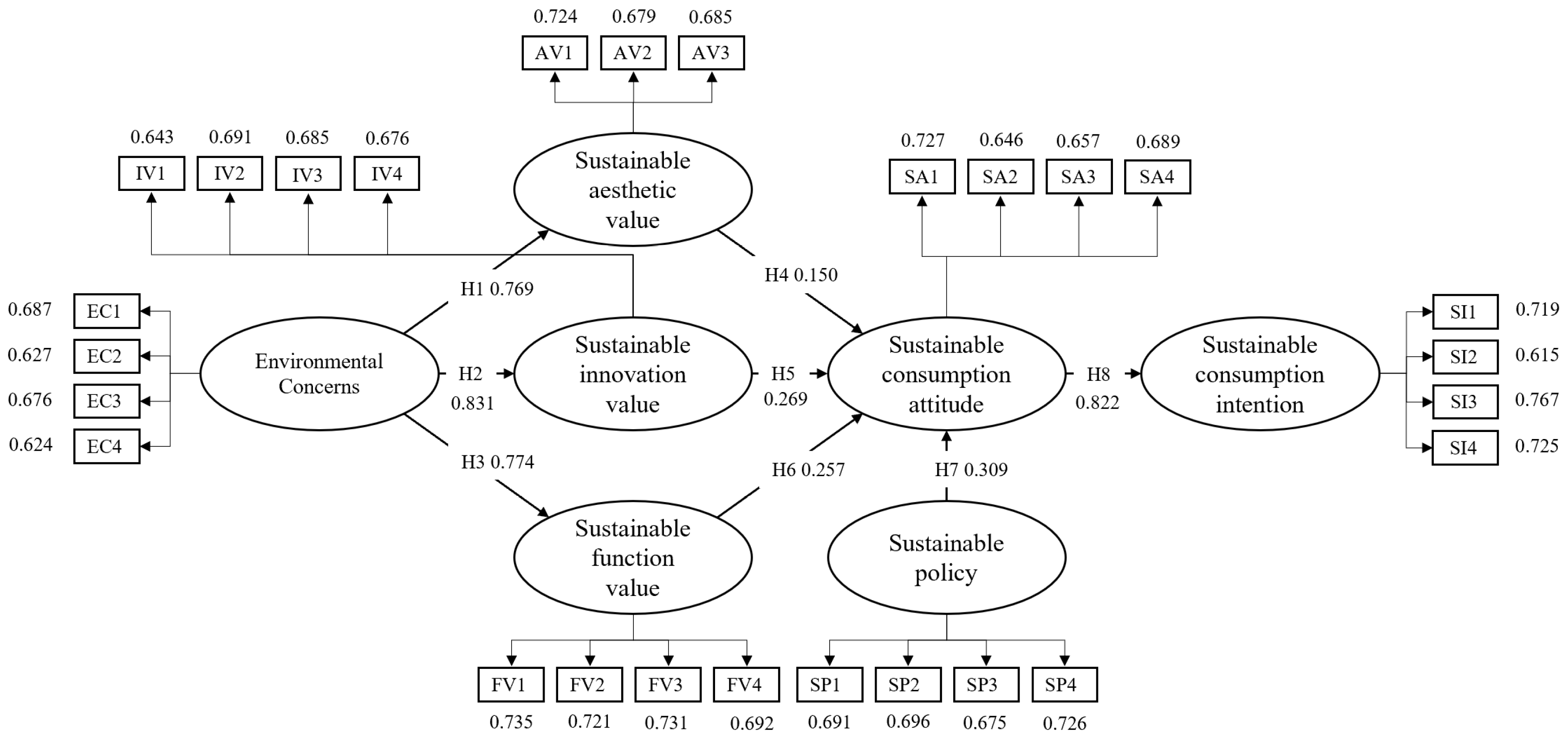 Systems 10 00085 g003 550