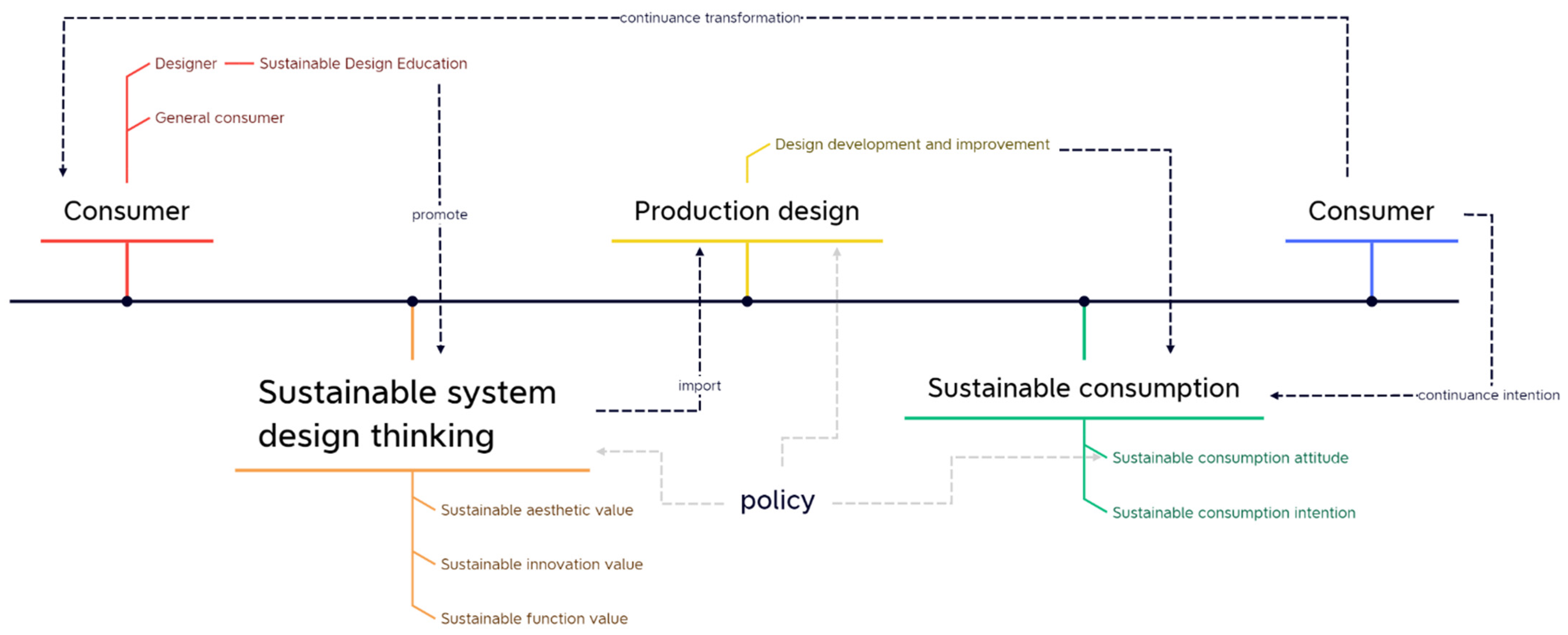 Systems 10 00085 g004 550