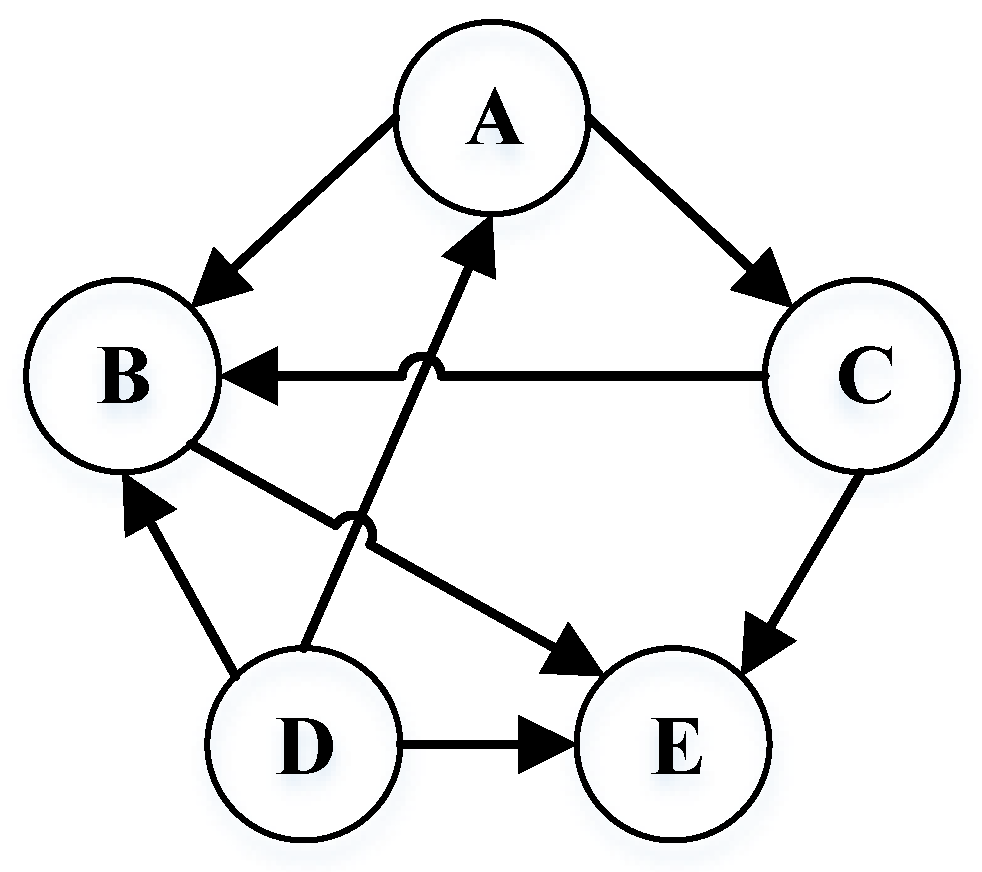 Systems 10 00086 g002