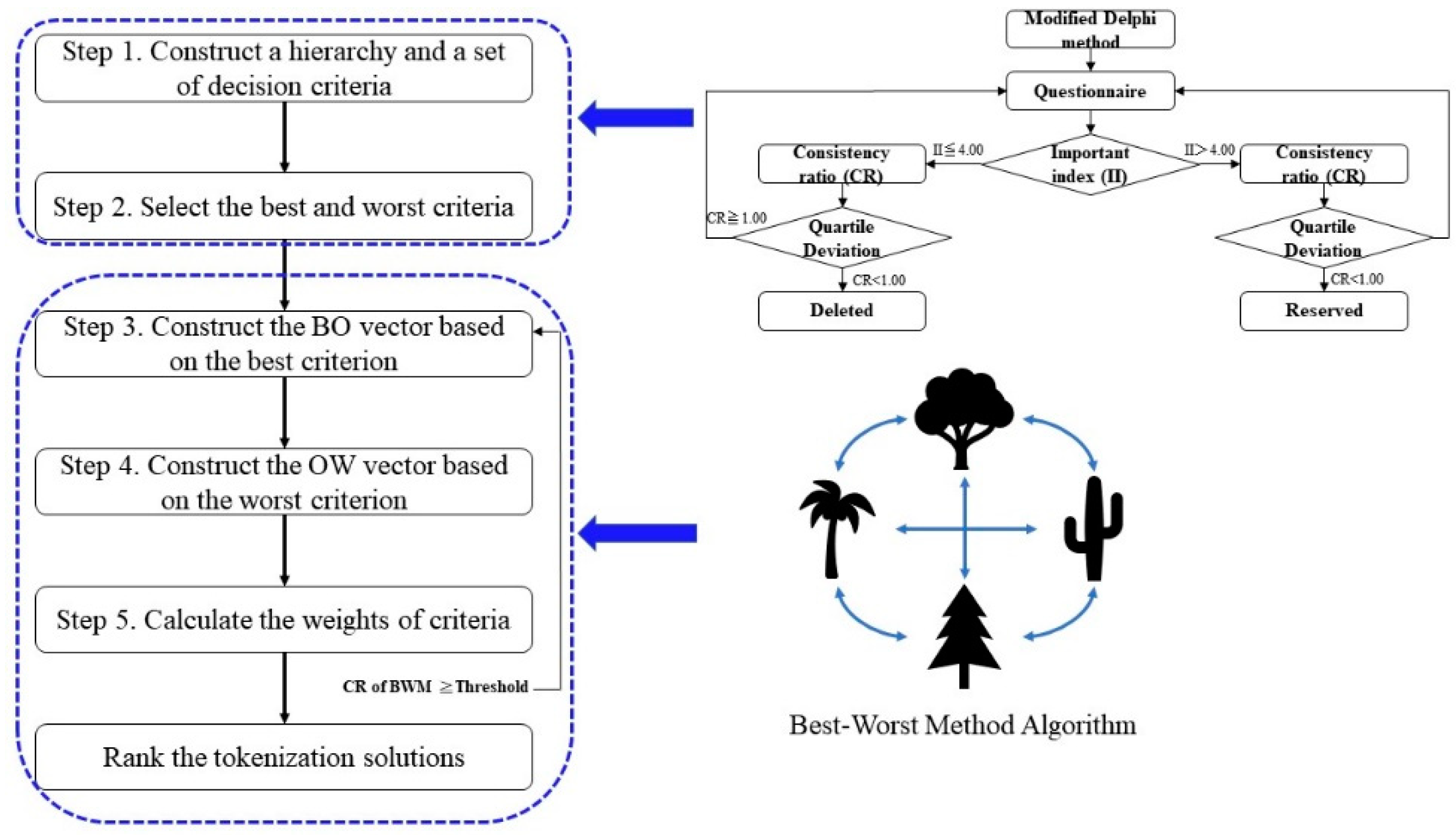 Systems 10 00087 g001