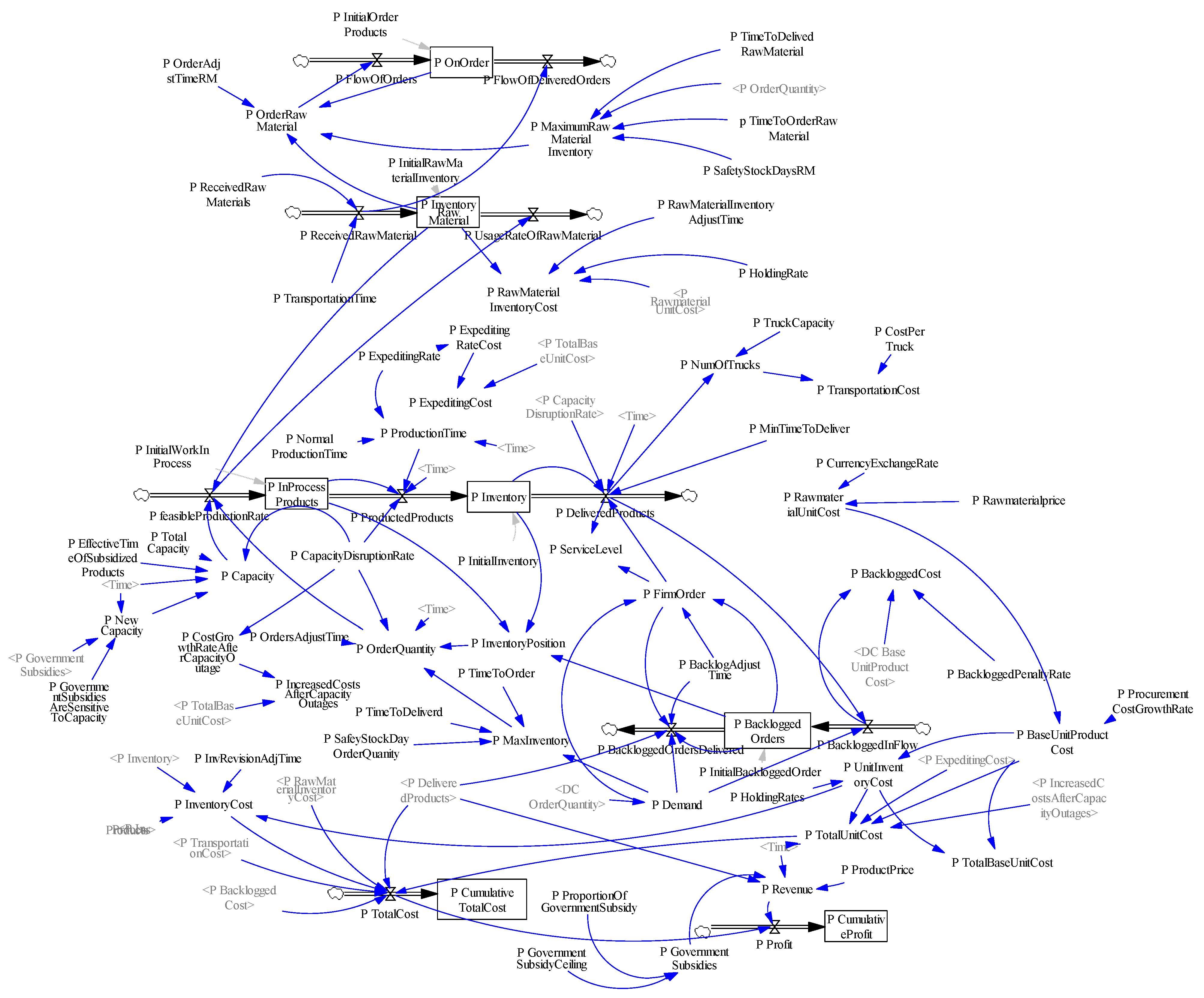 Systems 10 00088 g002