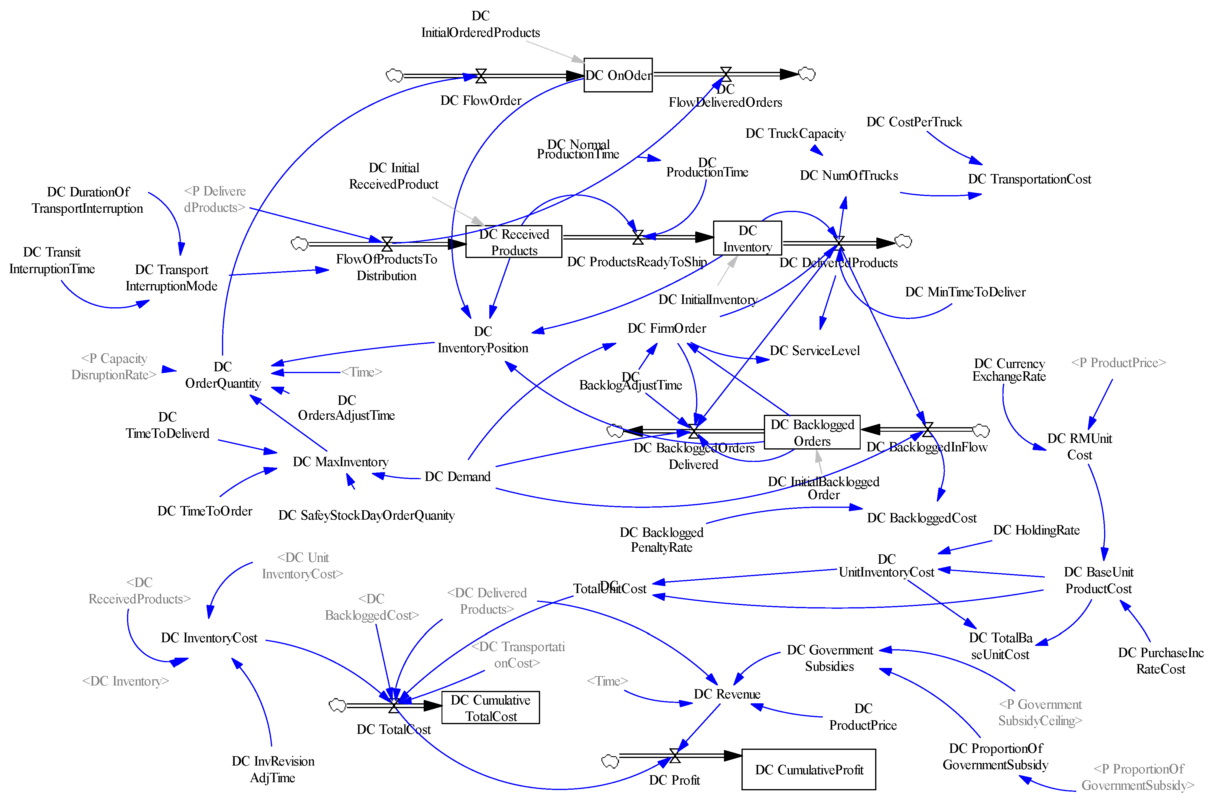 Systems 10 00088 g003