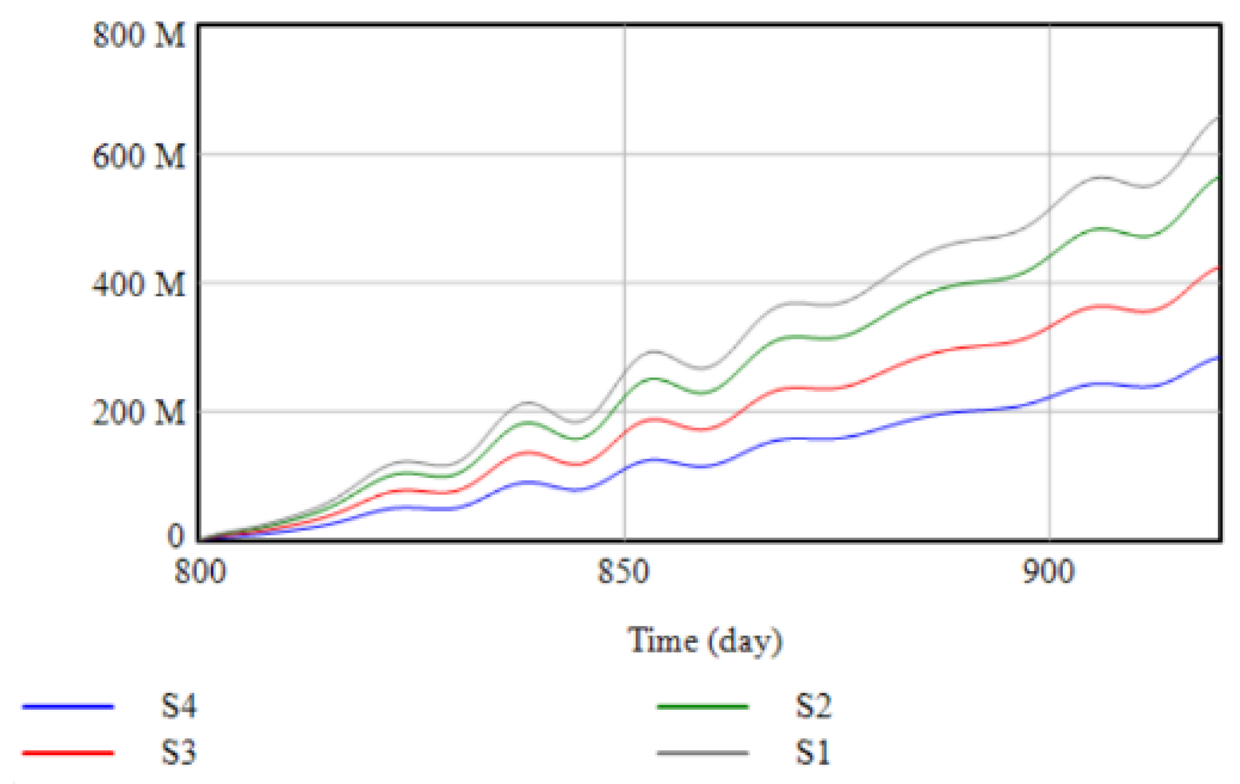 Systems 10 00088 g004