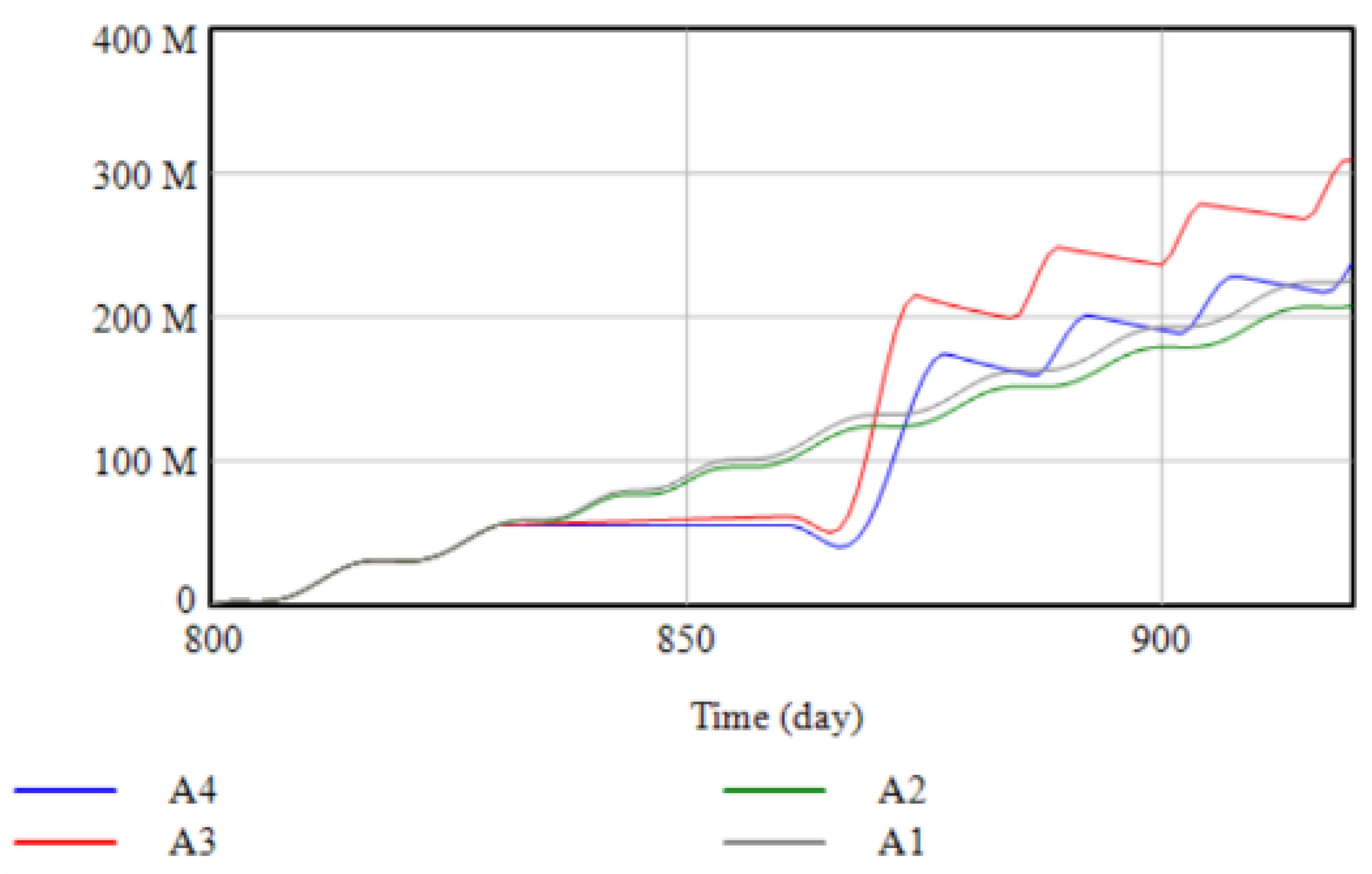 Systems 10 00088 g005