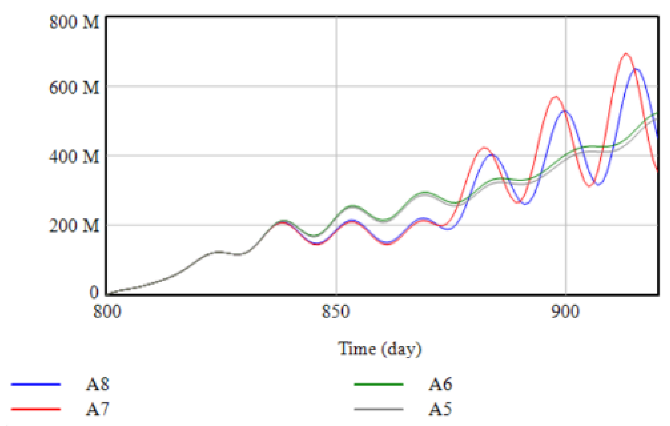 Systems 10 00088 g008