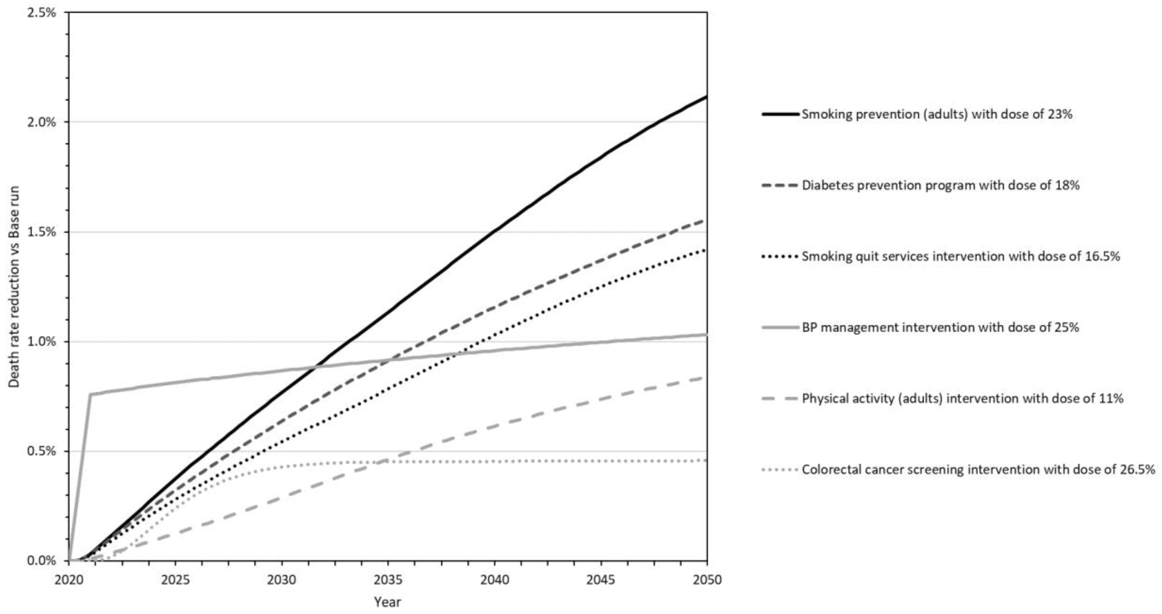Systems 10 00089 g002 Systems 10 00089 g002