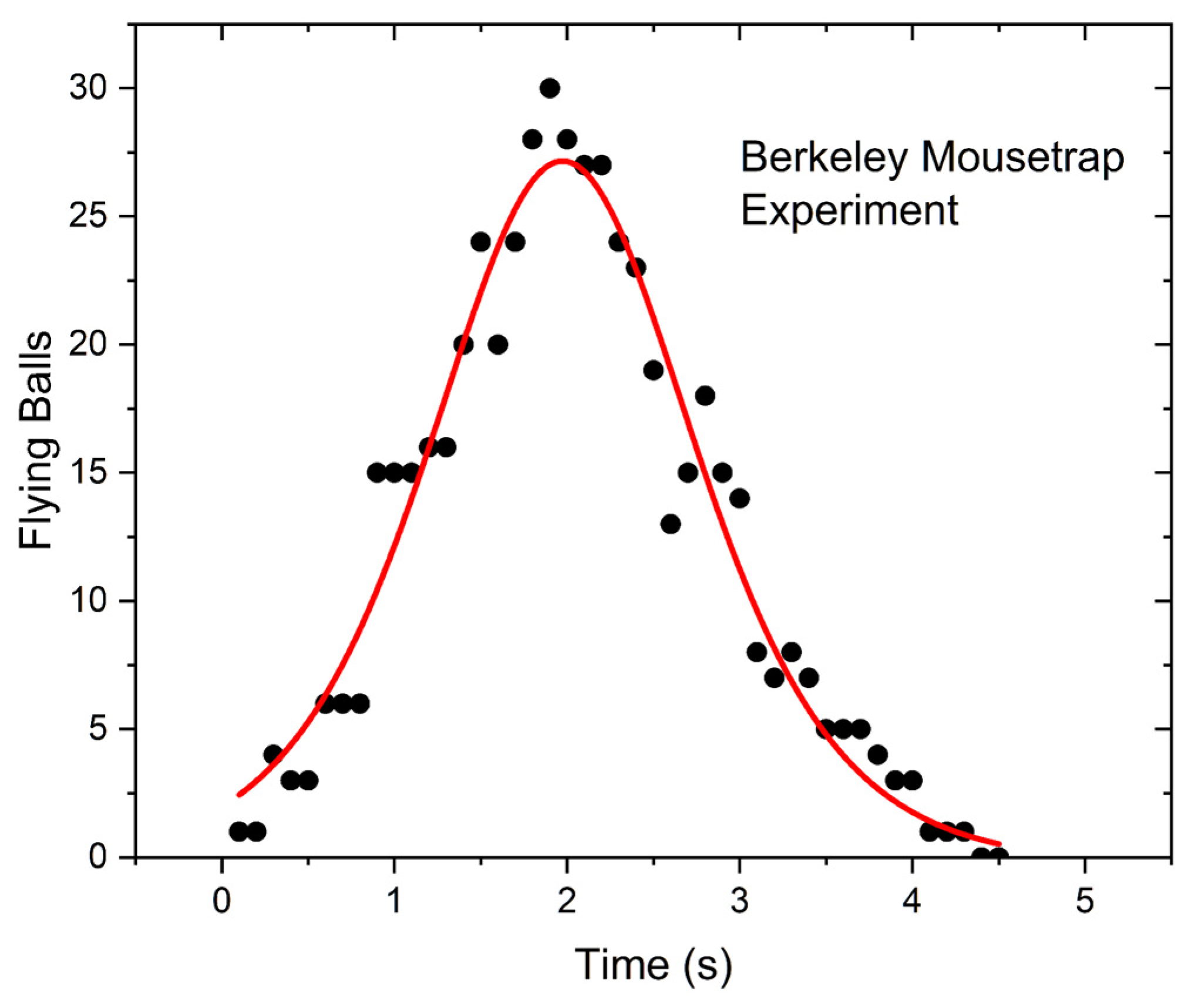 Systems 10 00091 g002 550
