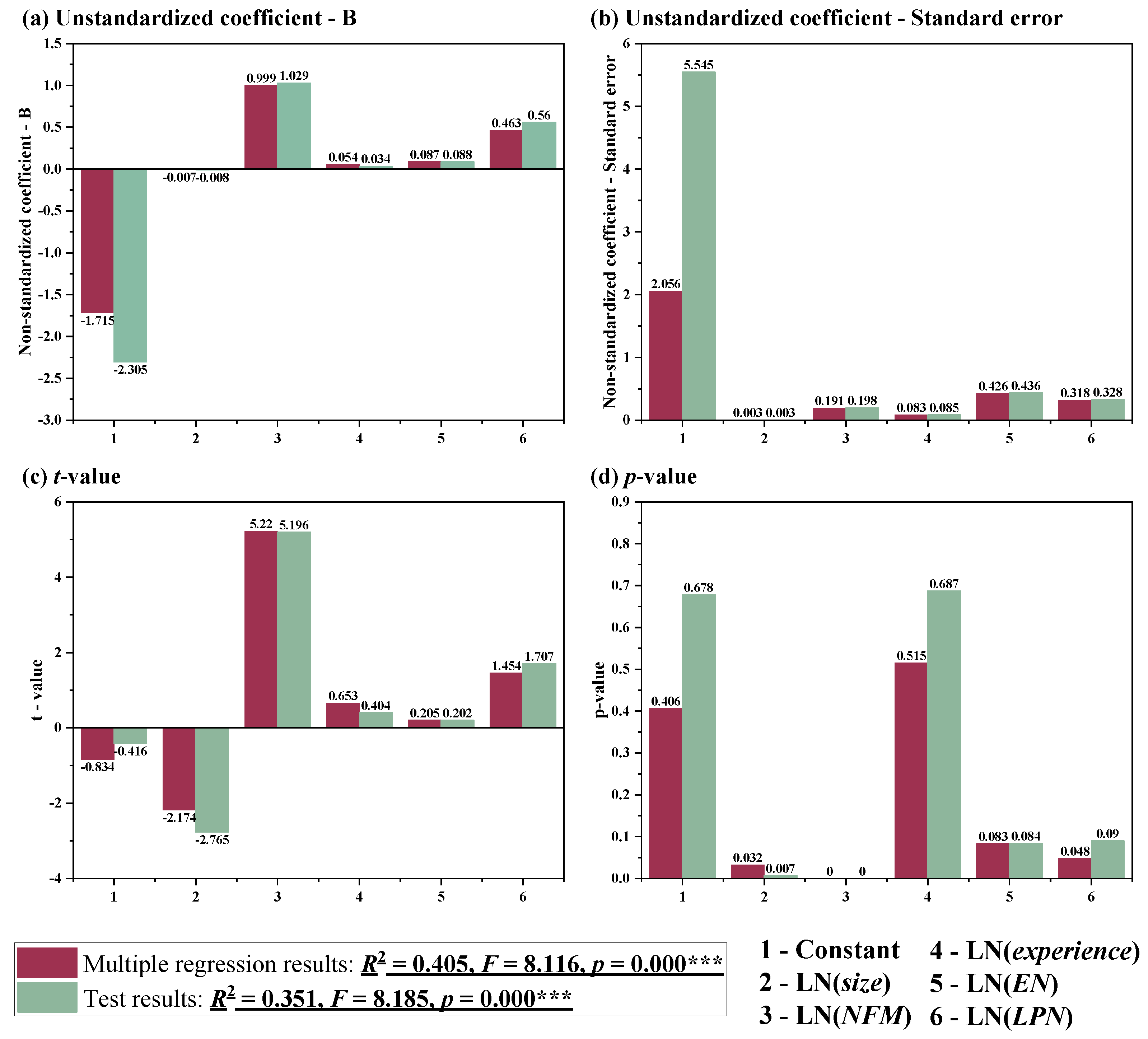 Systems 10 00092 g002 550