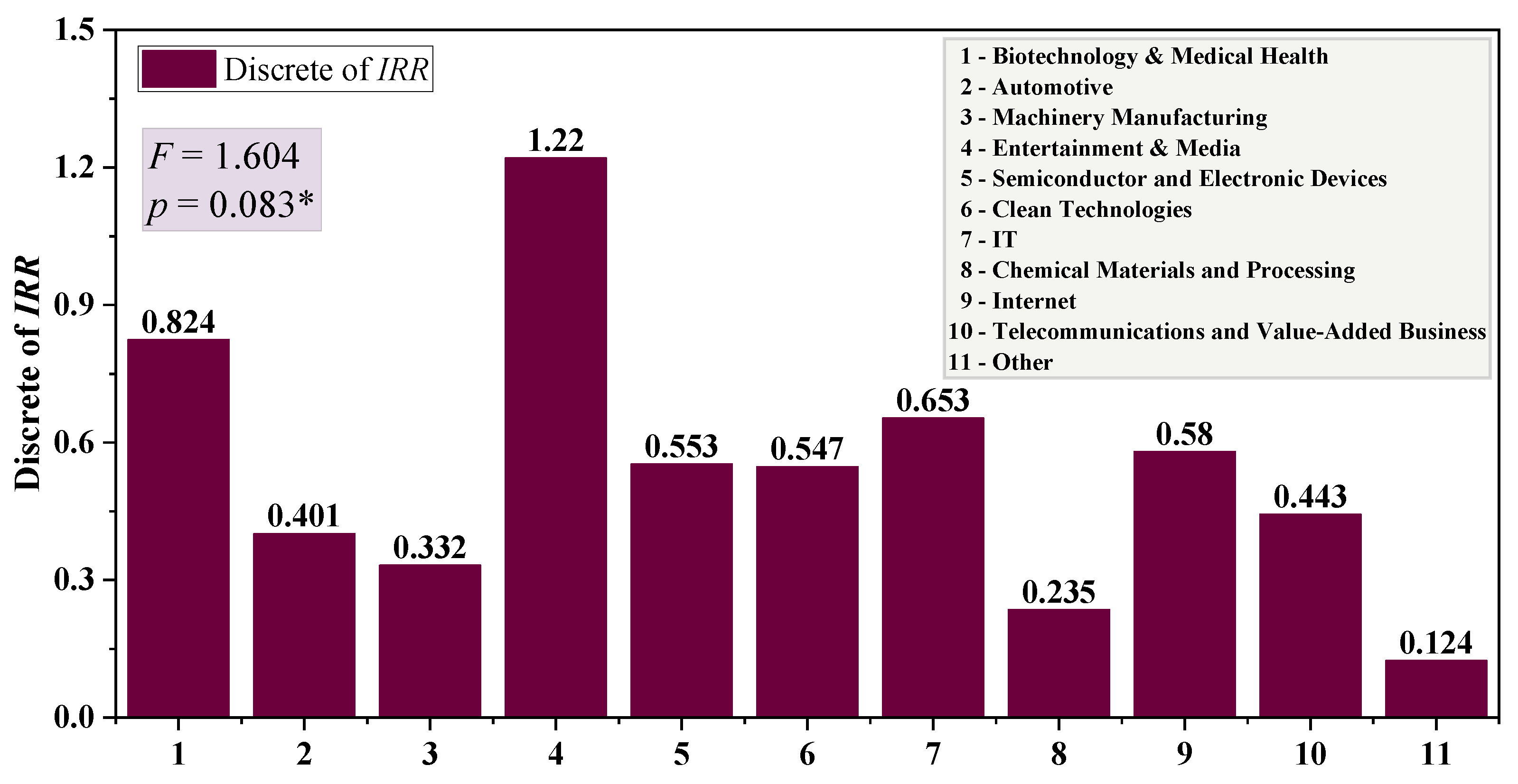 Systems 10 00092 g003 550