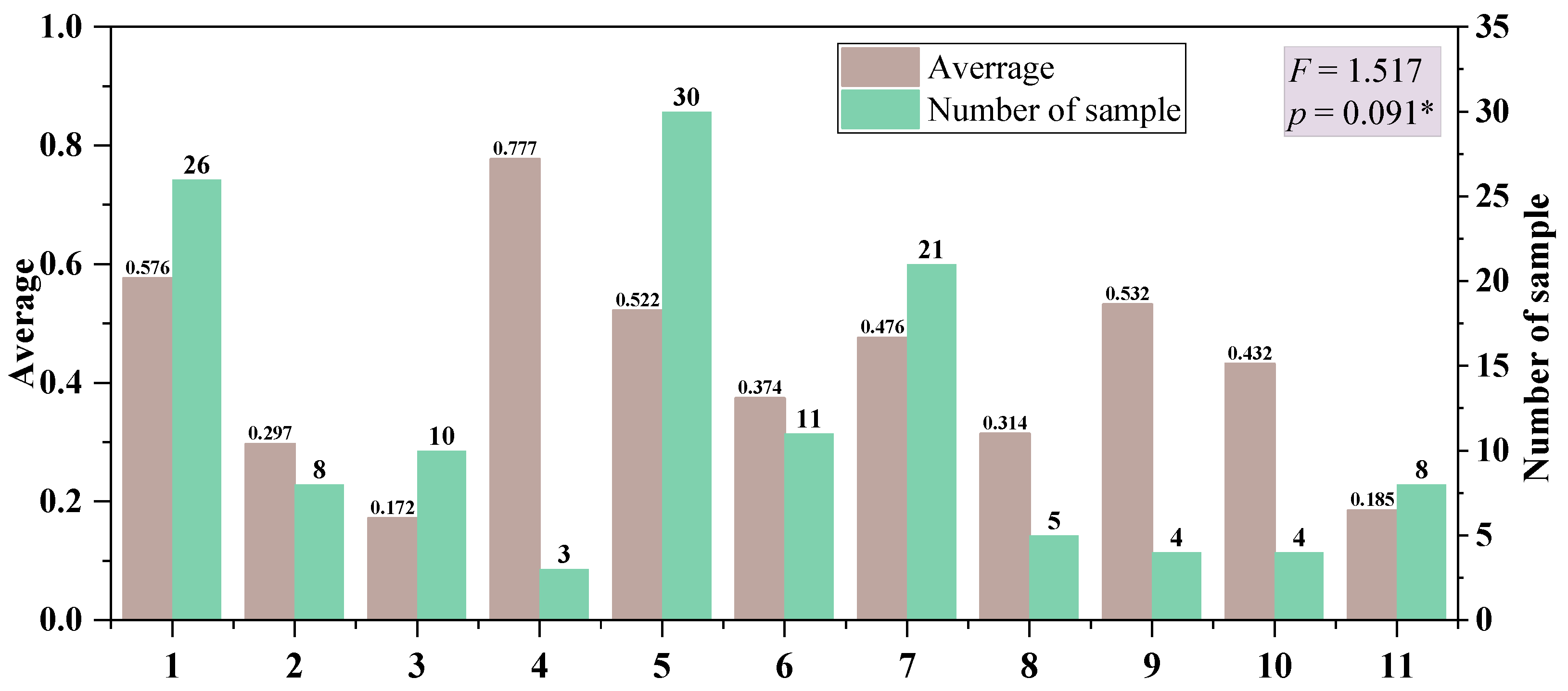 Systems 10 00092 g004 550