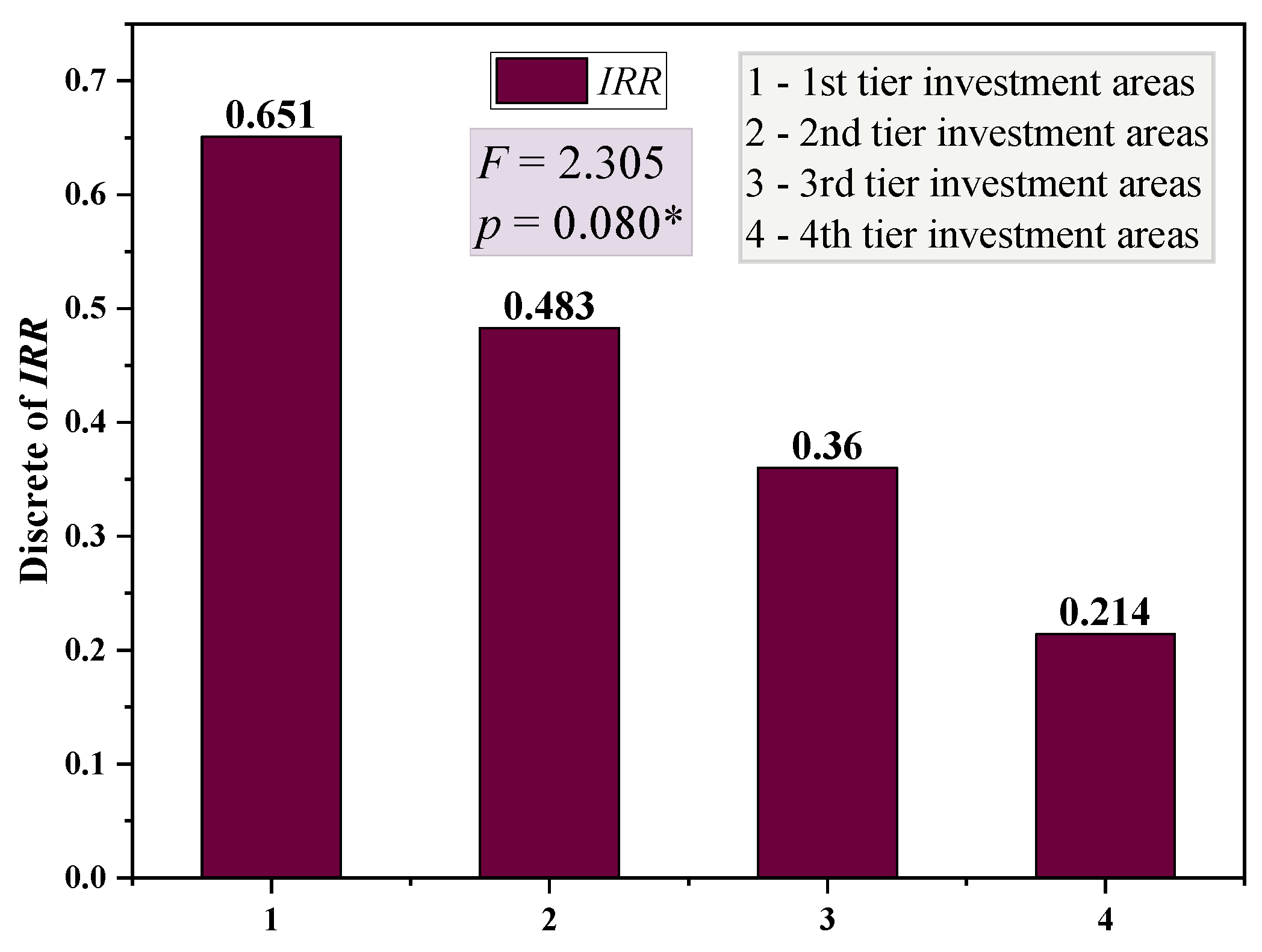 Systems 10 00092 g005 550