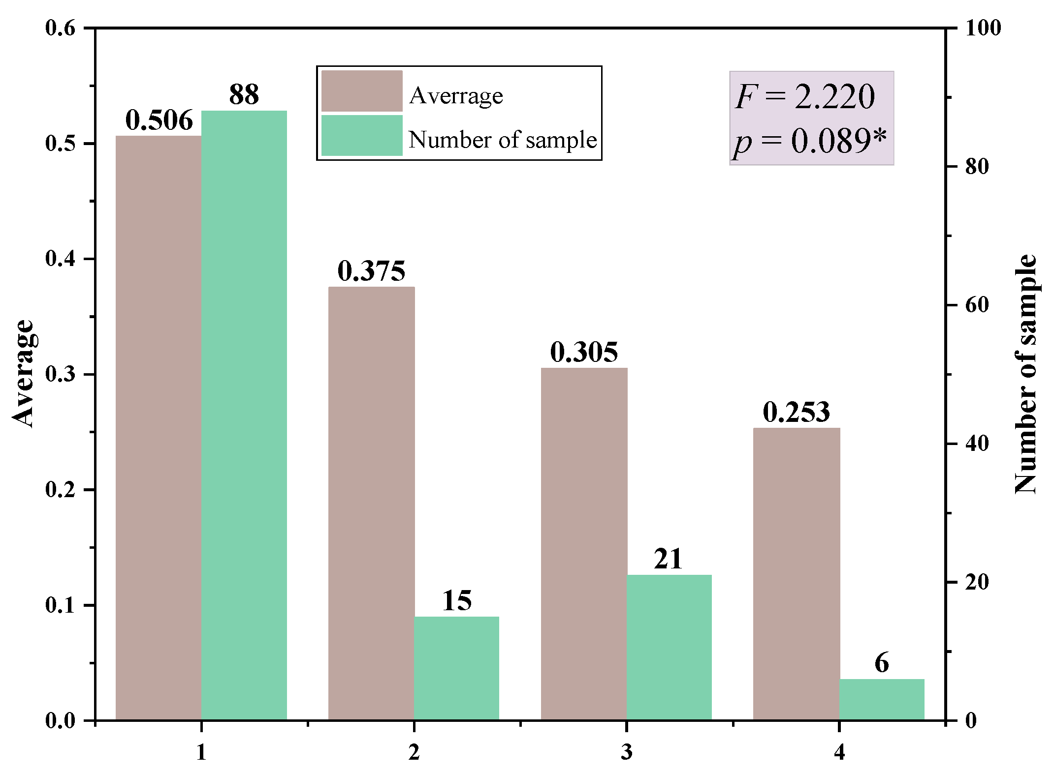 Systems 10 00092 g006 550