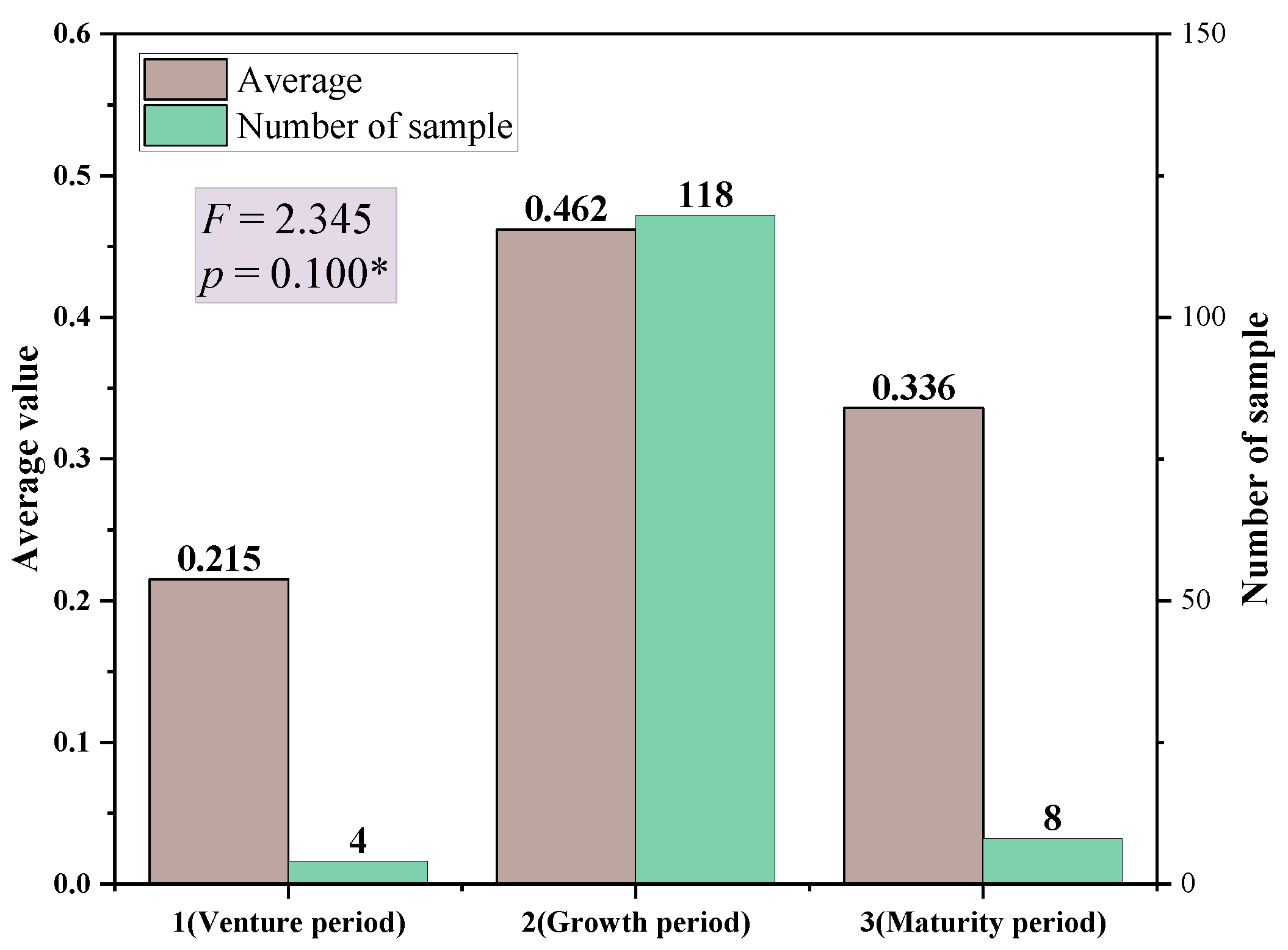 Systems 10 00092 g008 550