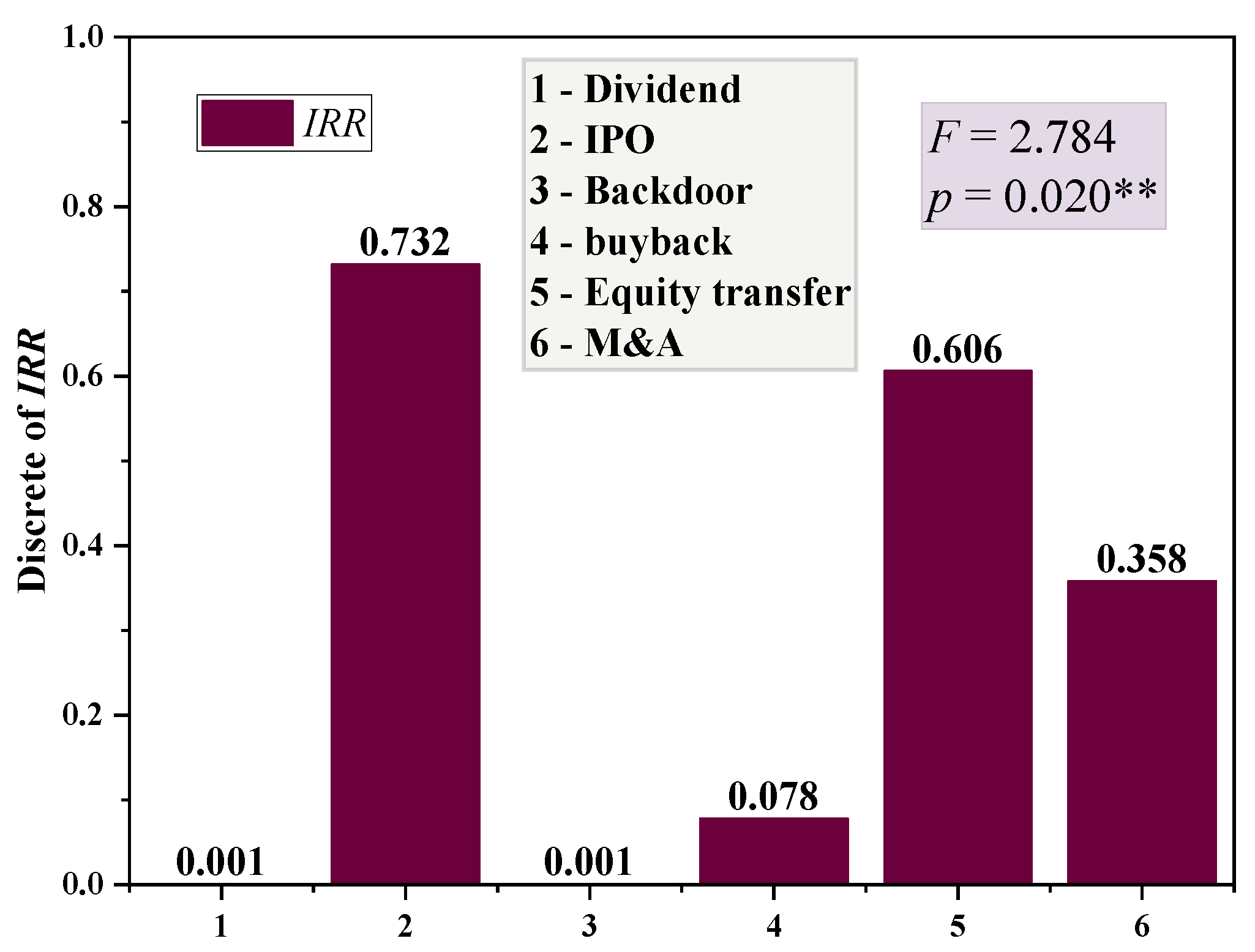 Systems 10 00092 g009 550