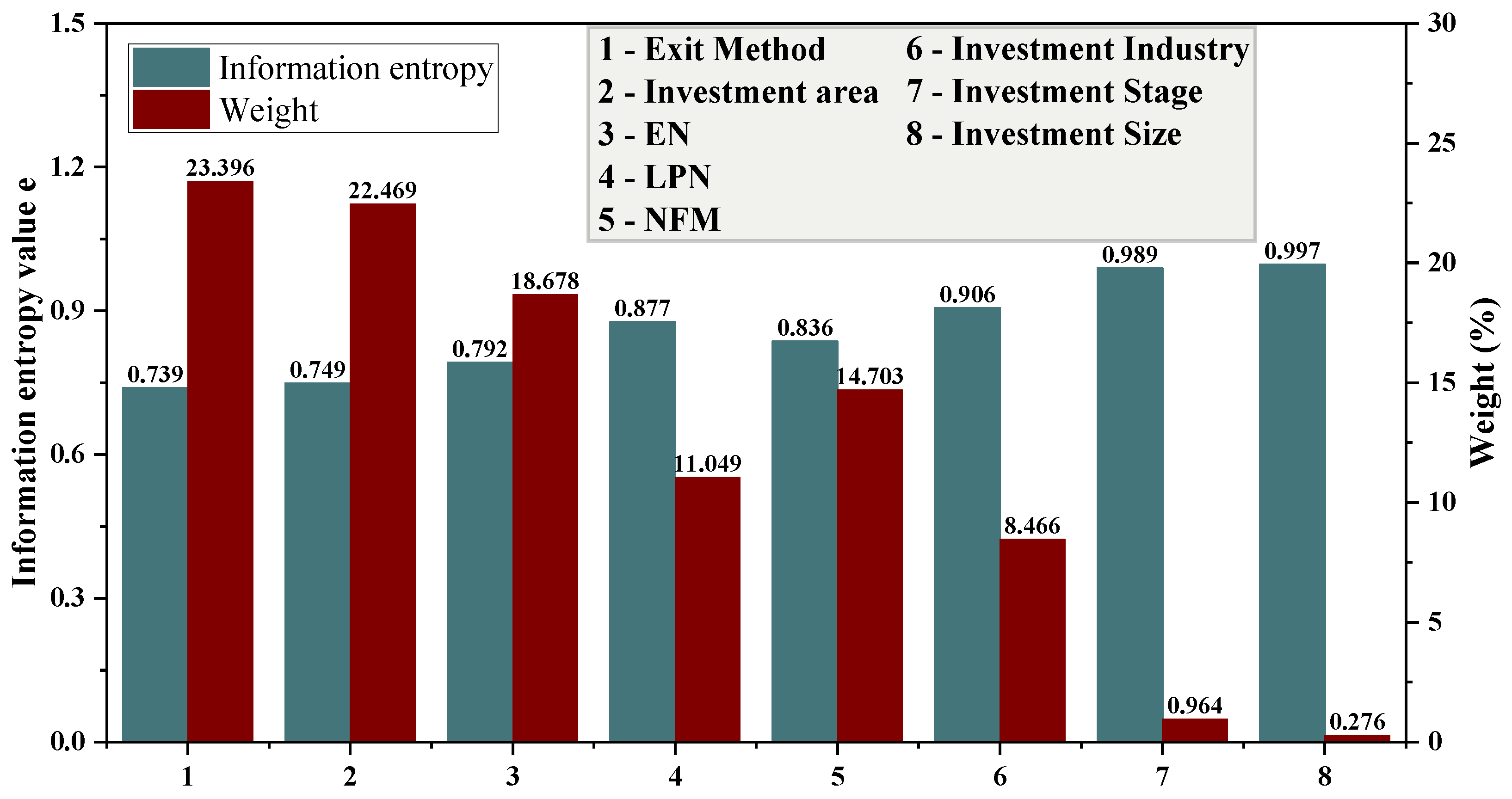 Systems 10 00092 g011 550