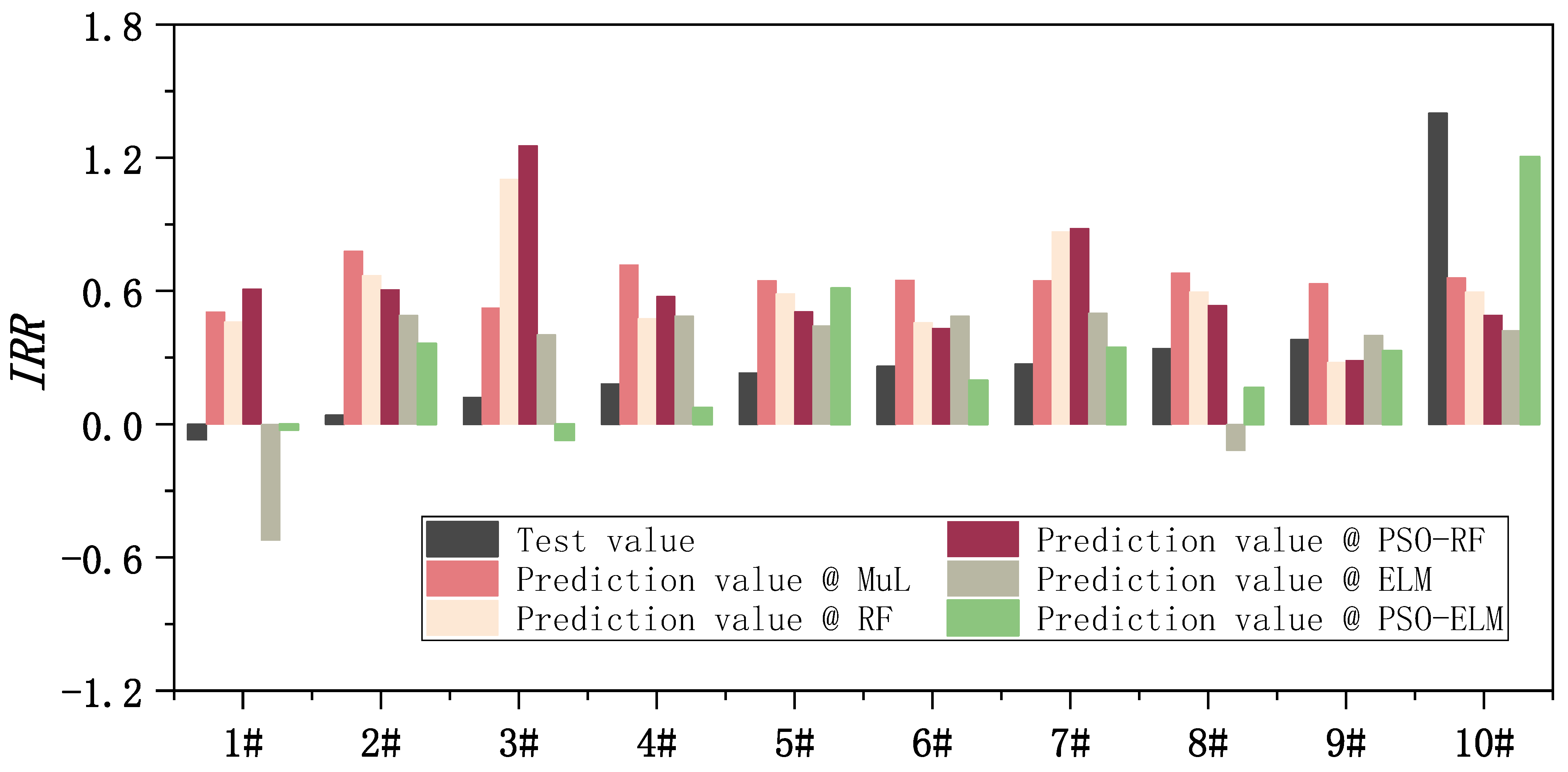 Systems 10 00092 g014 550