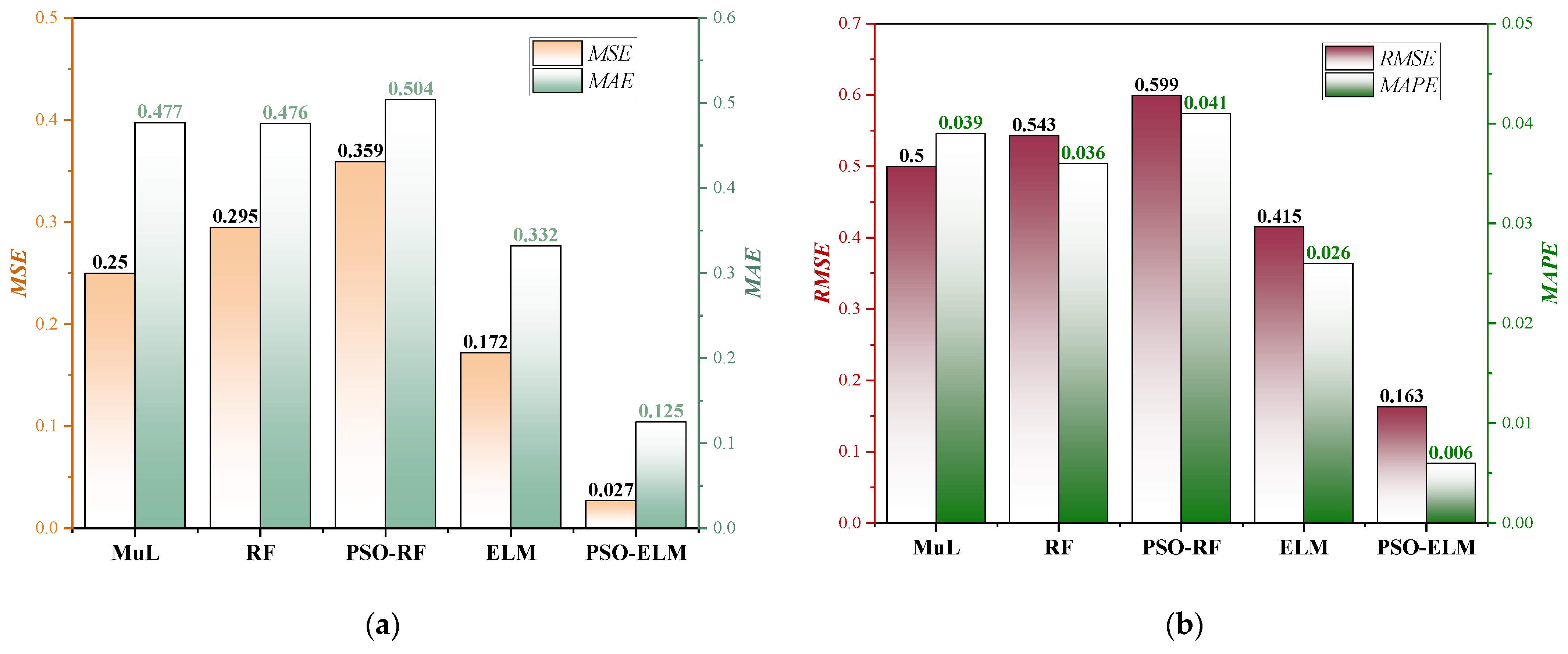 Systems 10 00092 g015 550