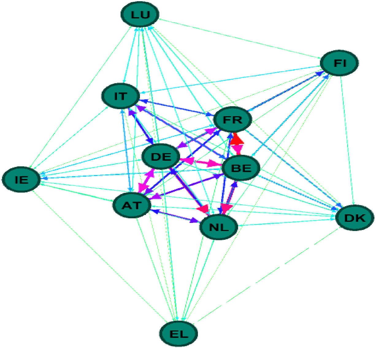Systems 10 00093 g002 550