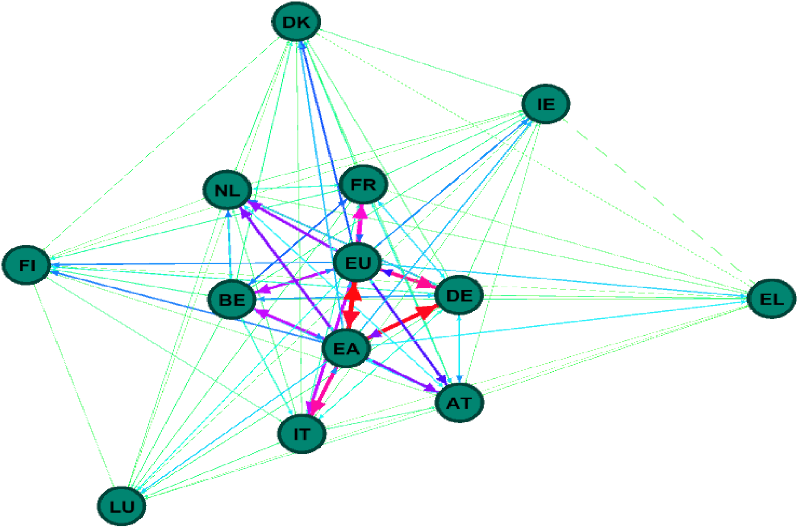 Systems 10 00093 g003 550
