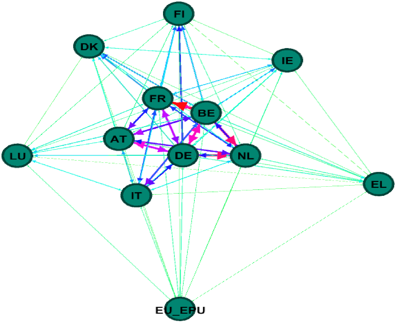 Systems 10 00093 g004 550
