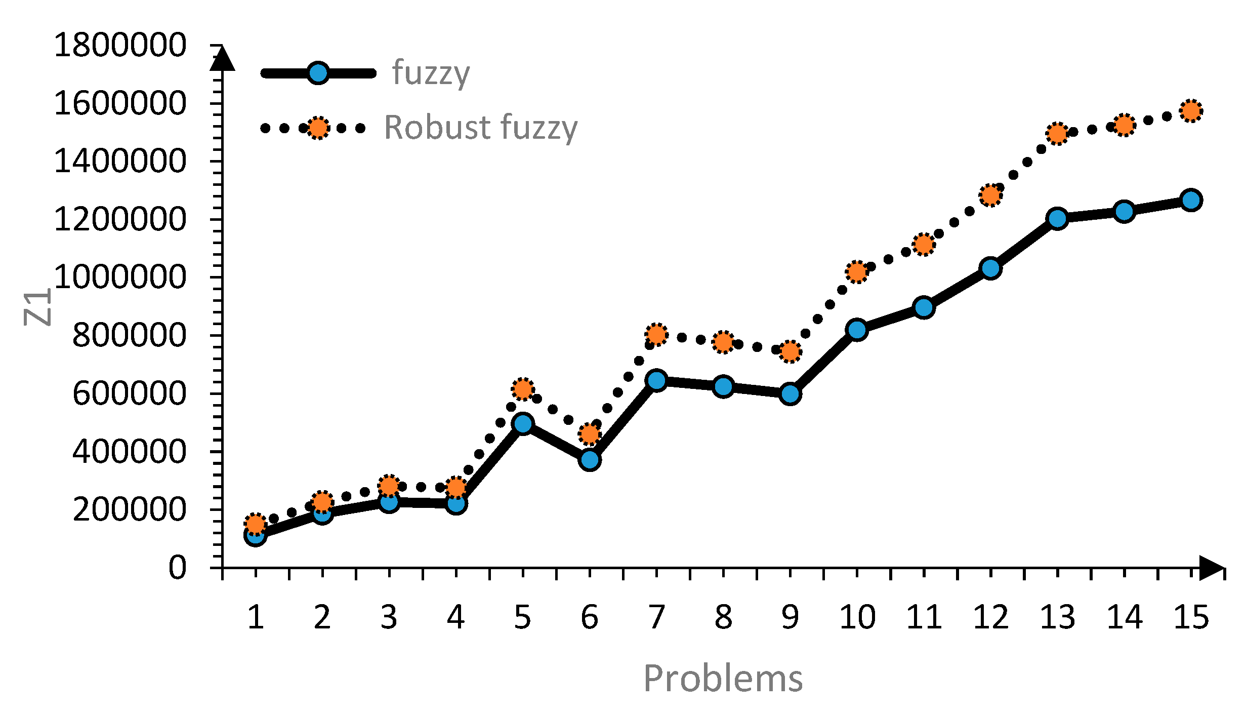 Systems 10 00094 g010