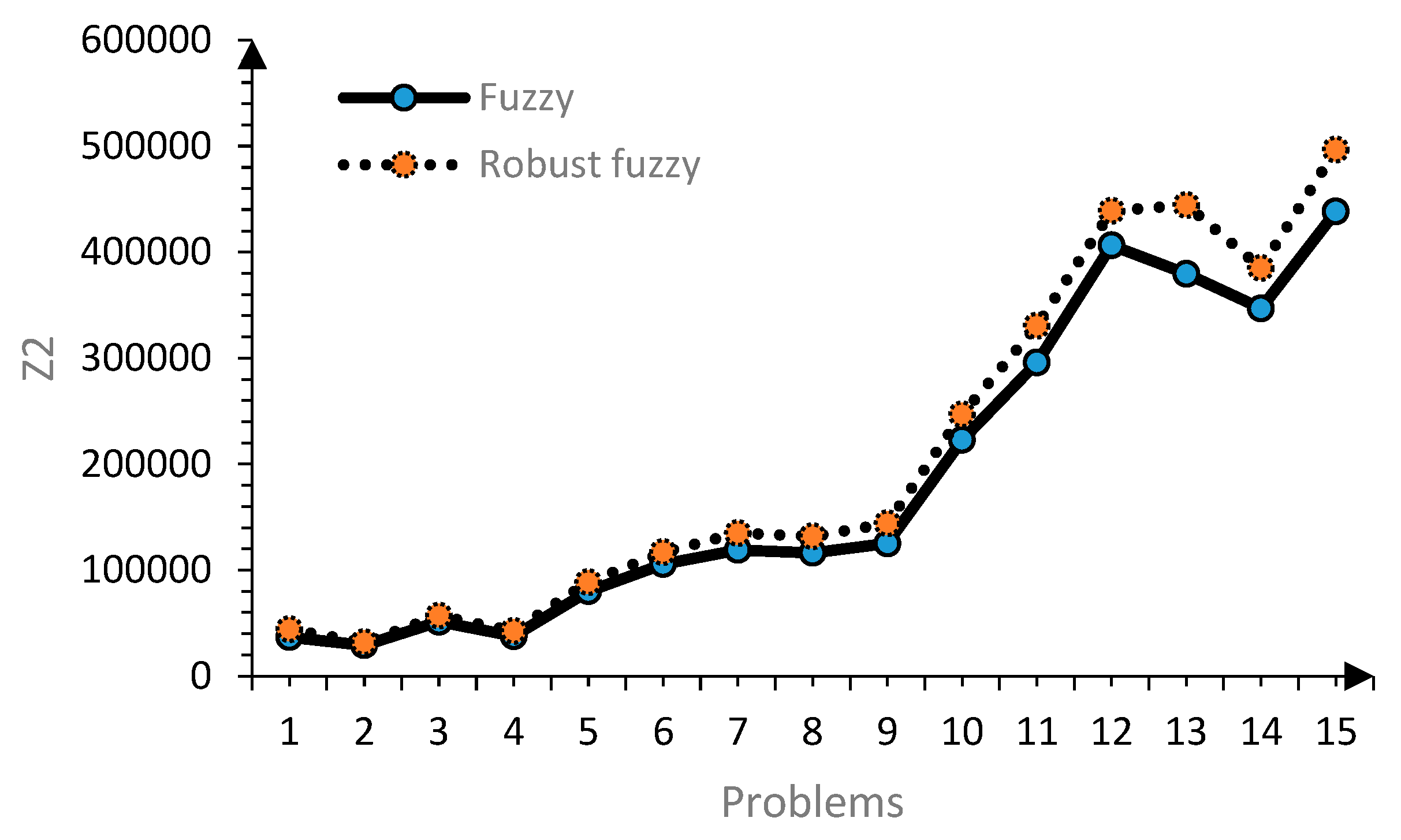 Systems 10 00094 g011