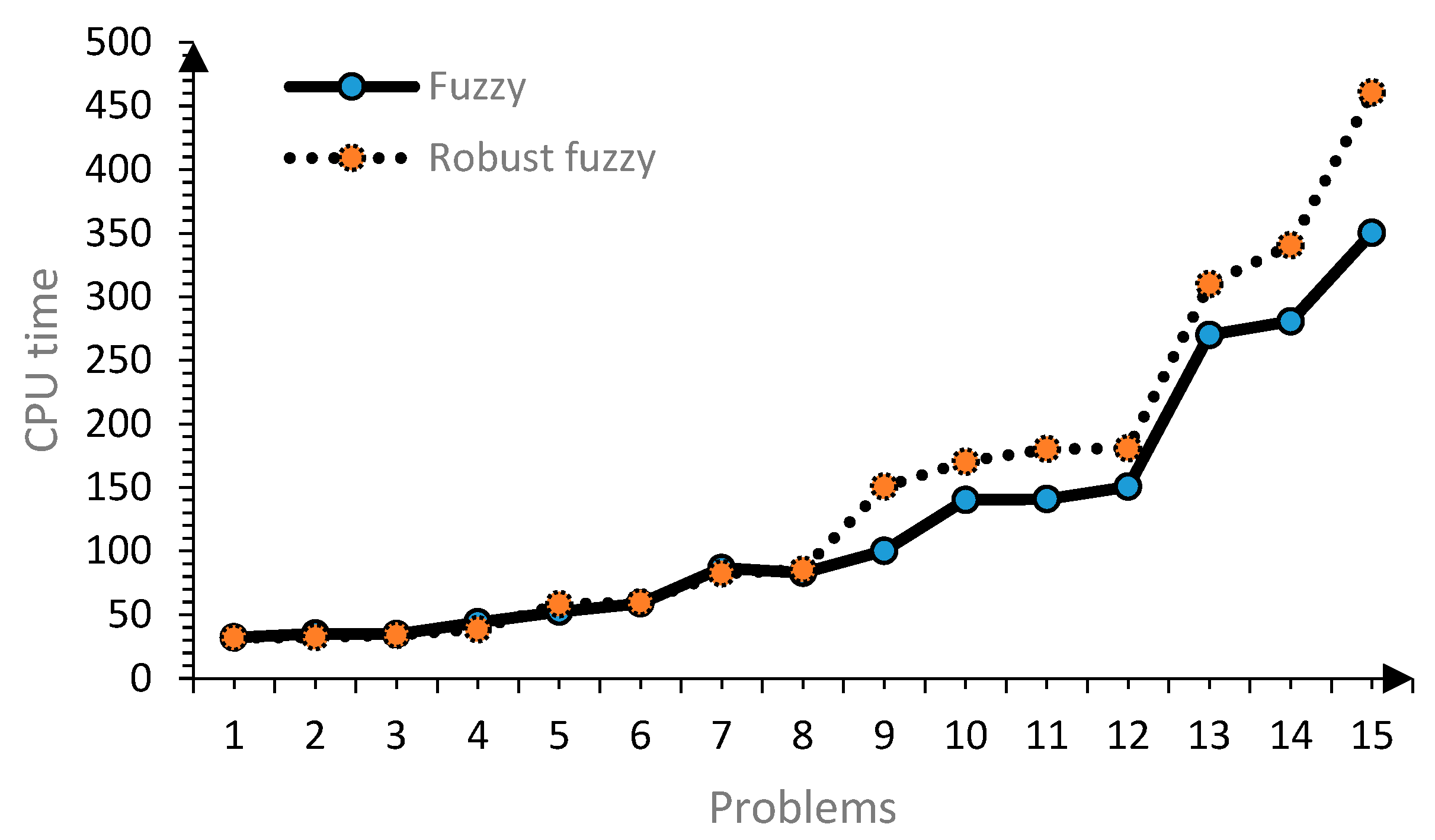 Systems 10 00094 g012