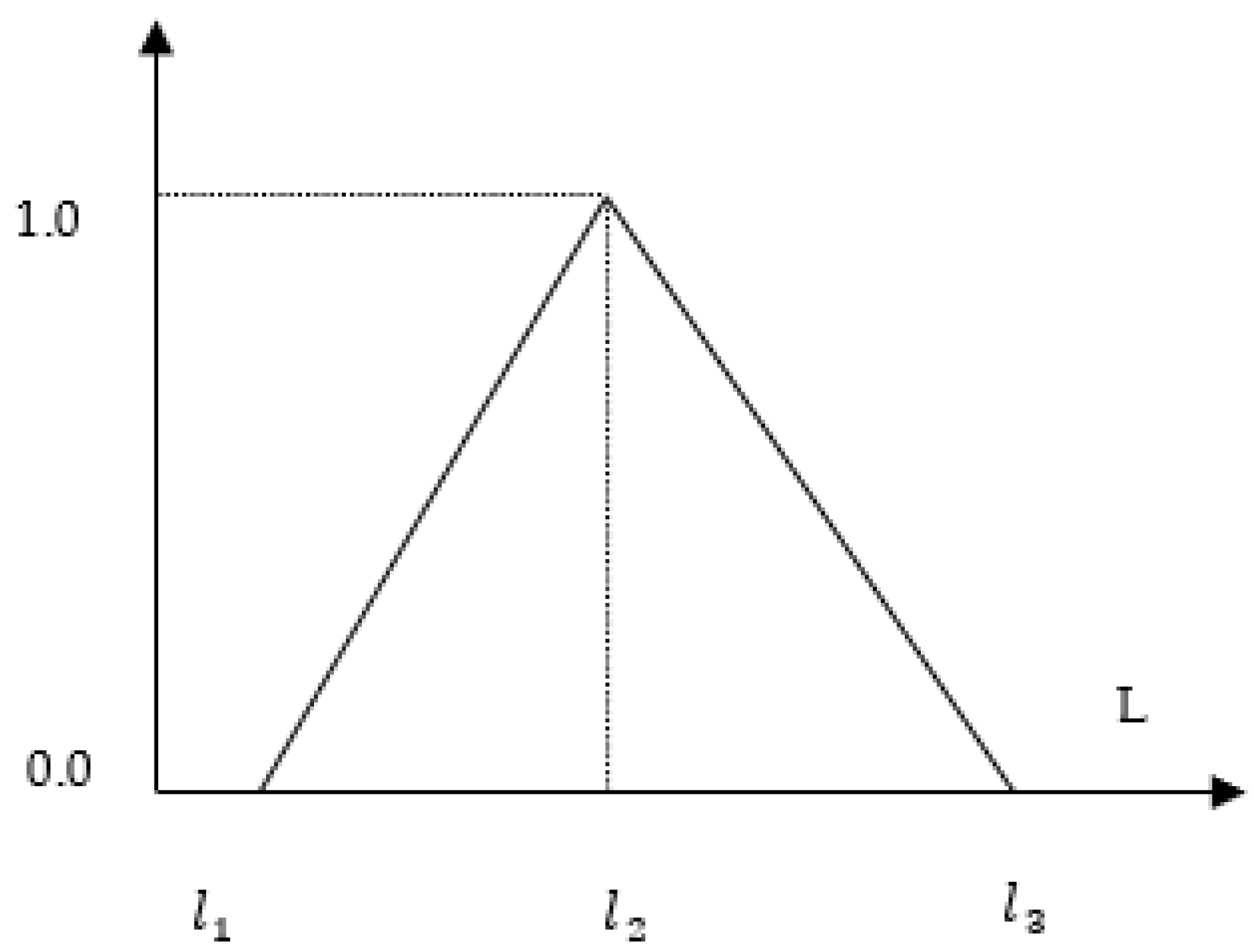 Systems 10 00095 g001
