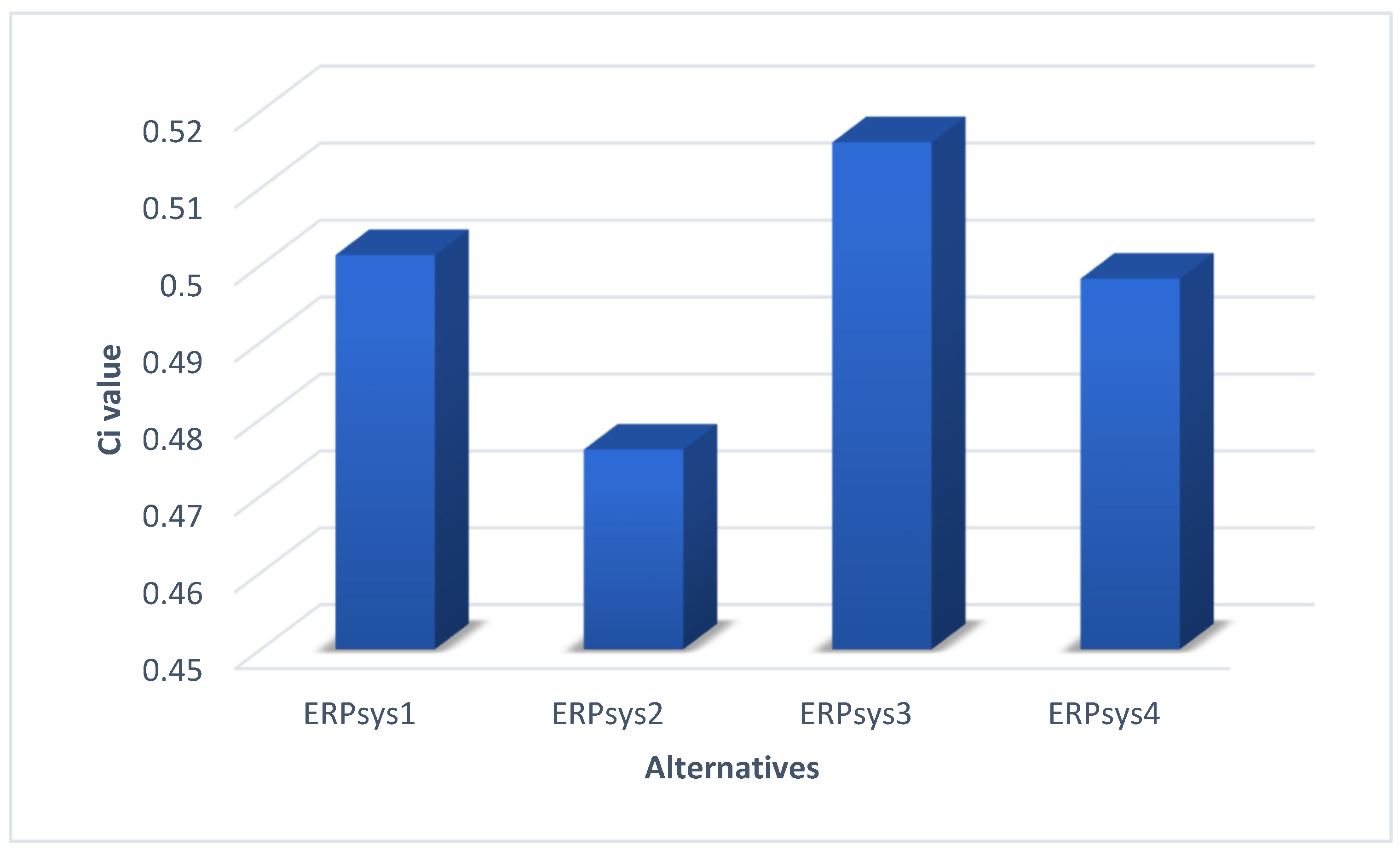 Systems 10 00095 g002