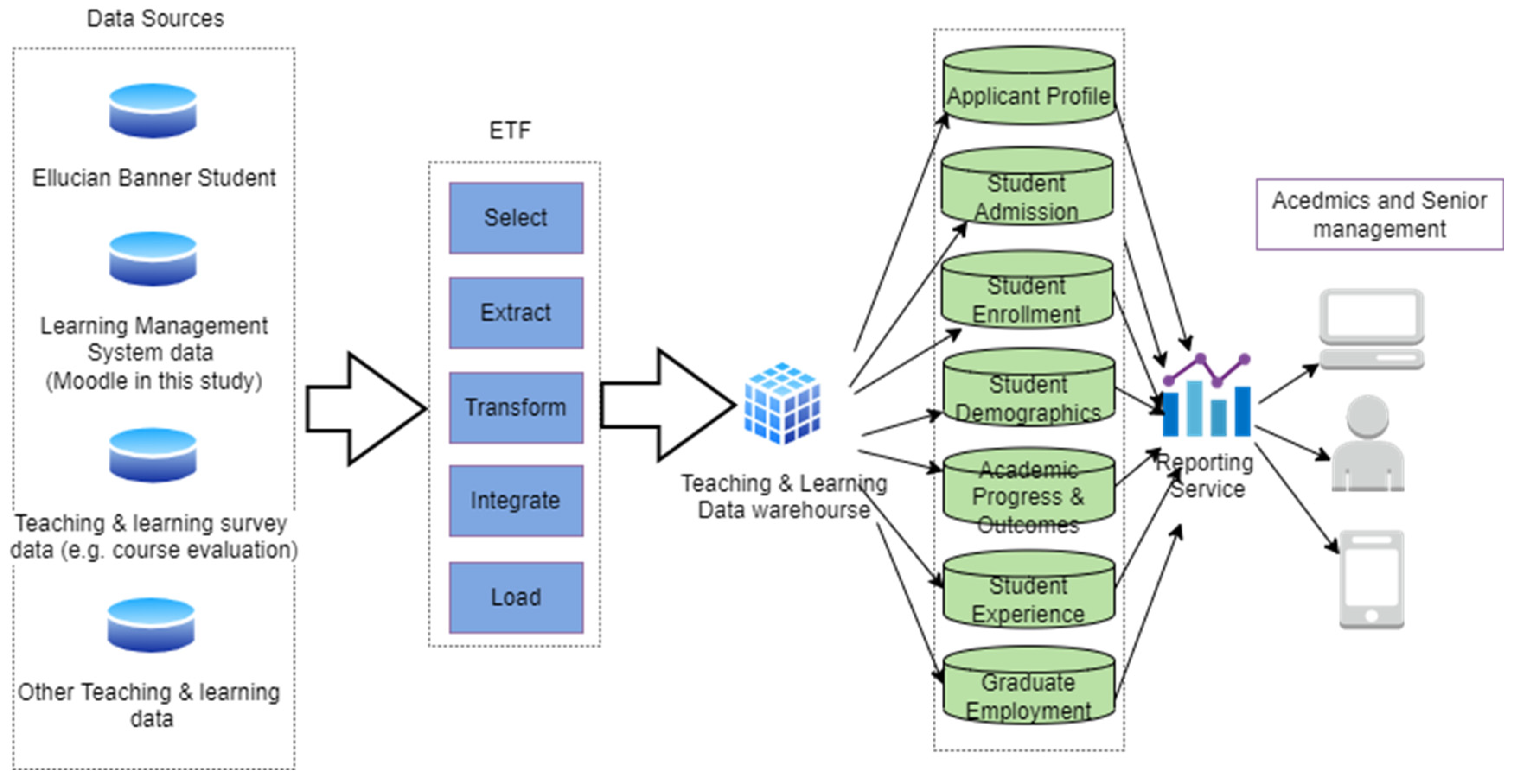 Systems 10 00096 g010