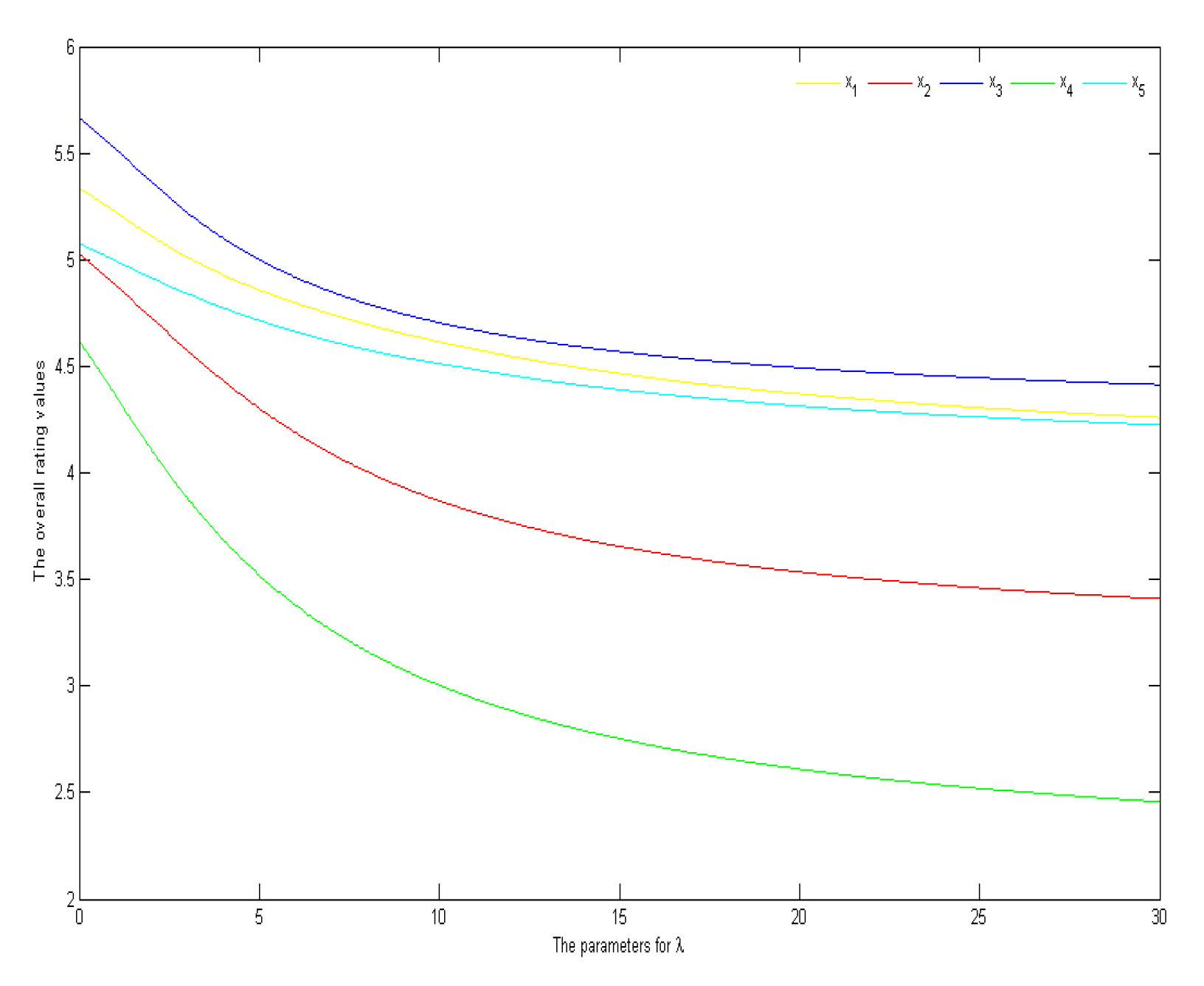 Systems 10 00098 g002 550